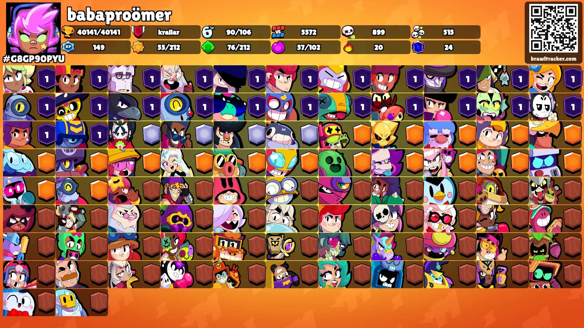 babaproömer's Ranks