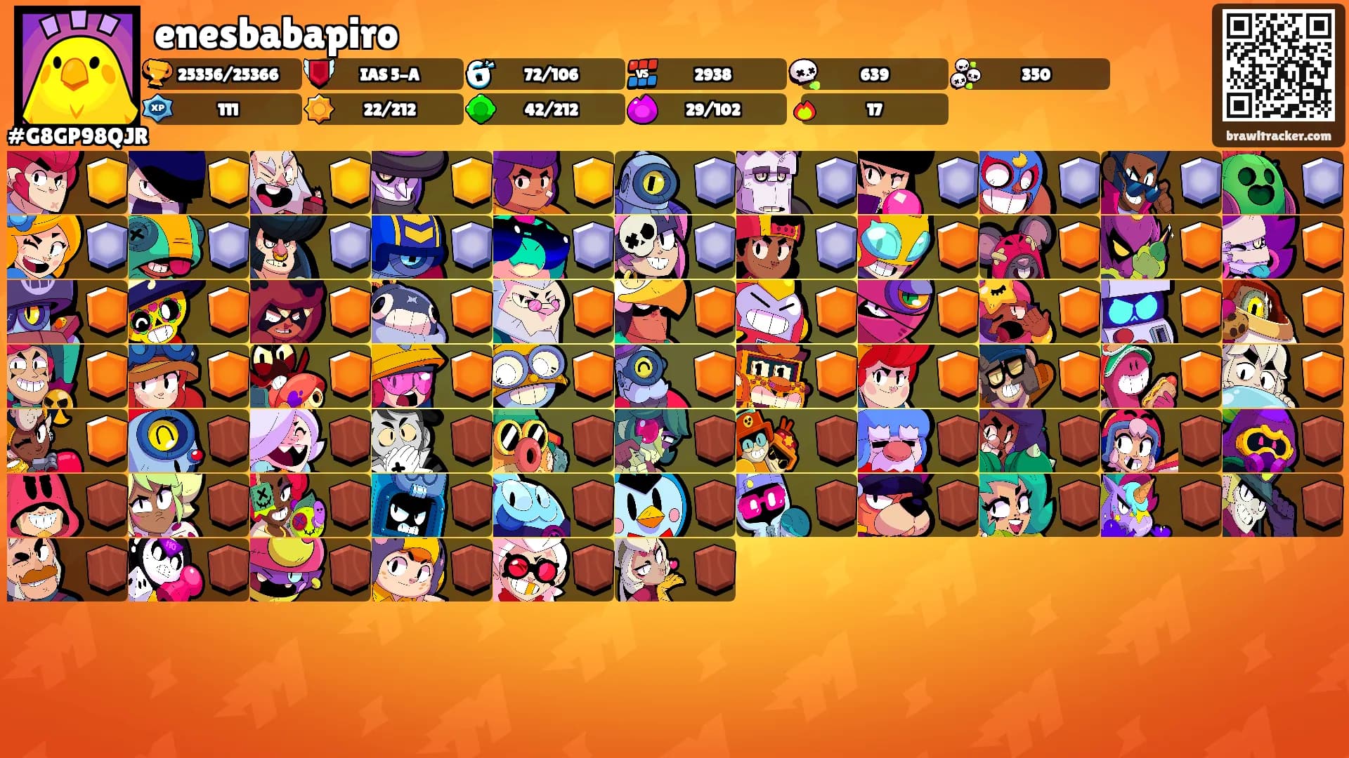 enesbabapiro's Ranks