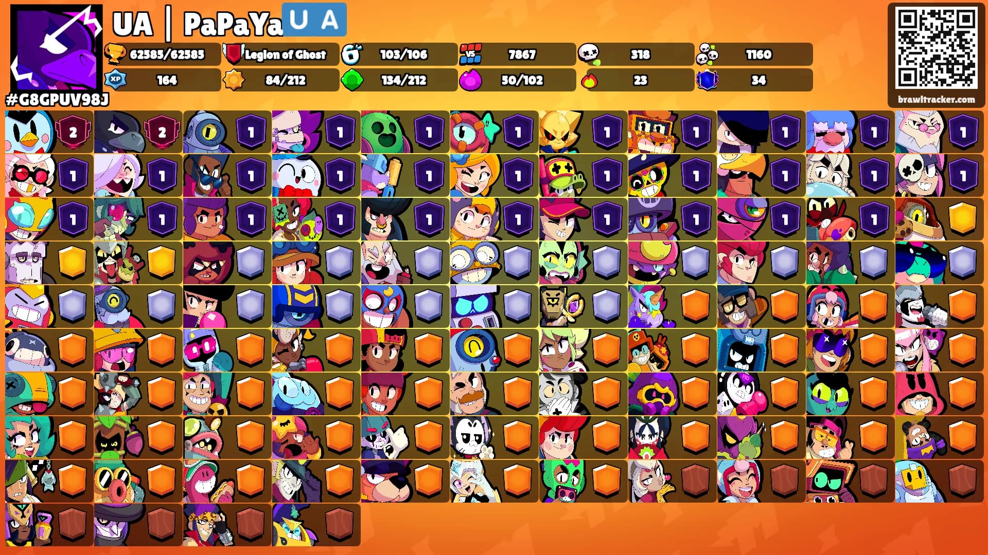 UA | PaPaYa🇺🇦's Ranks