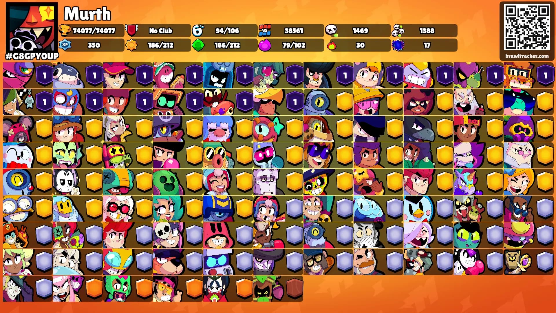 Murth's Ranks
