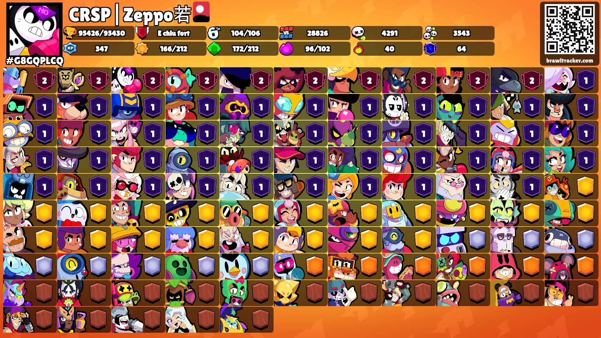 CRSP|Zeppo若🎴's Ranks