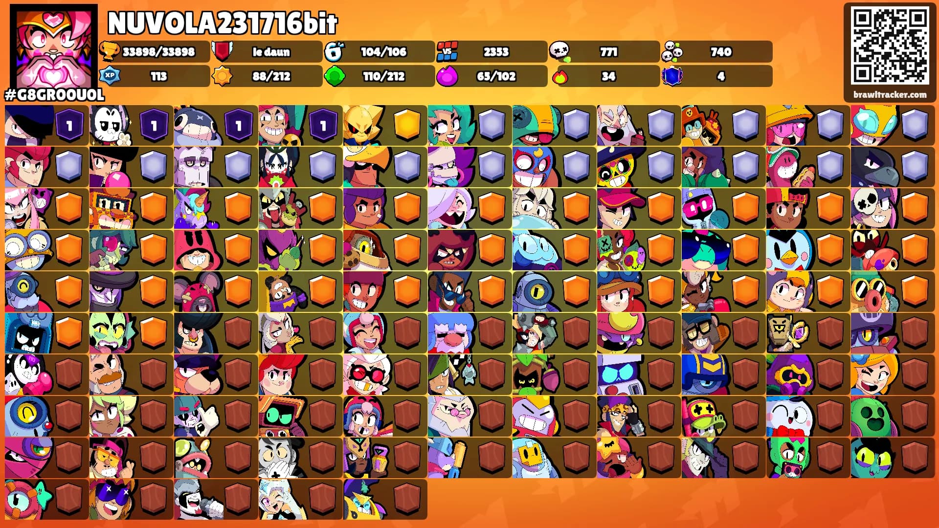 NUVOLA231716bit's Ranks