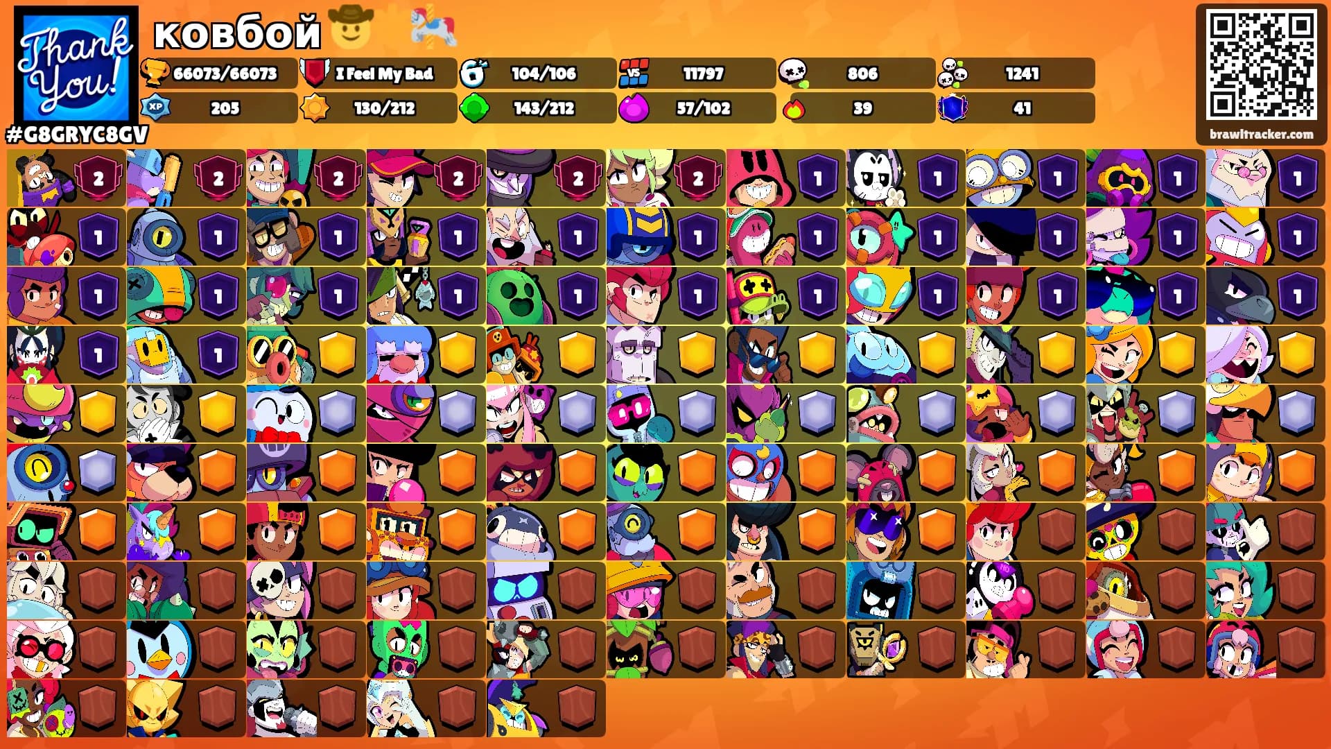 ковбой 🤠☀️🎠's Ranks