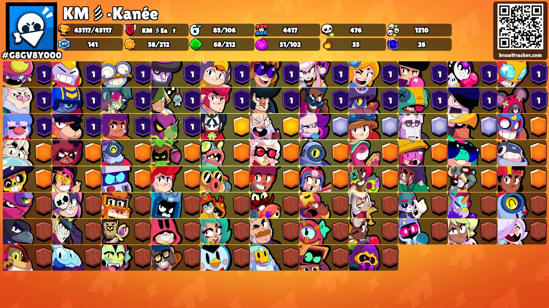 KM彡•Kanée's Ranks