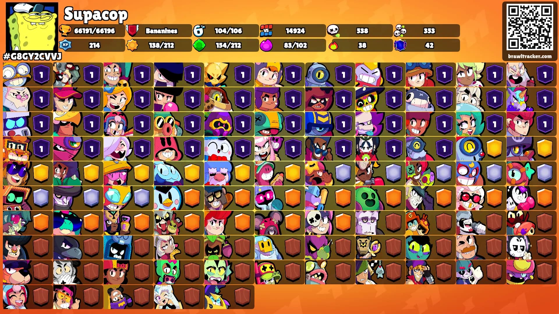 Supacop's Ranks