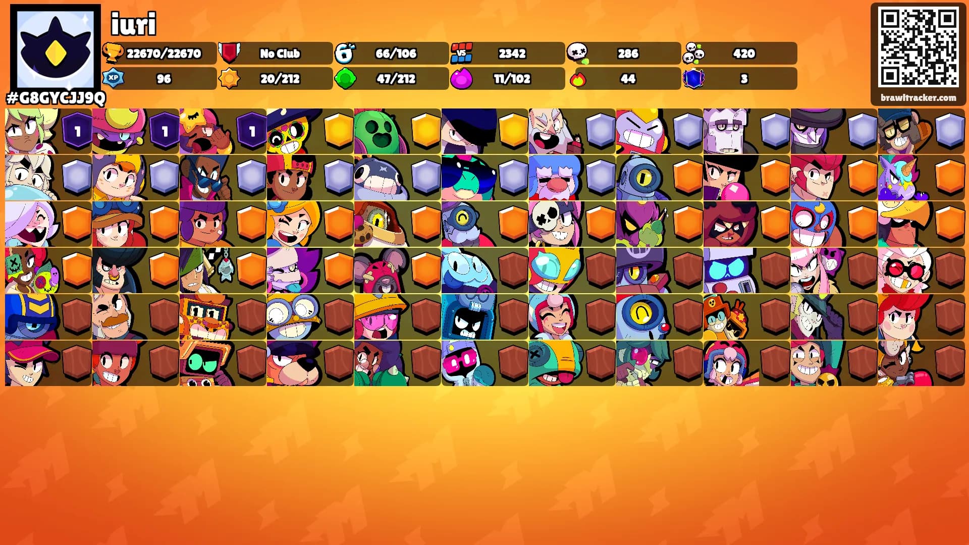 iuri's Ranks