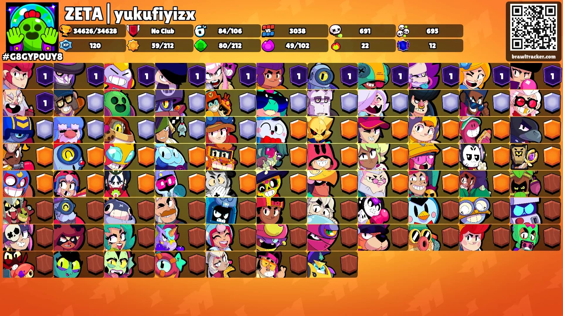 ZETA|yukufiyizx's Ranks