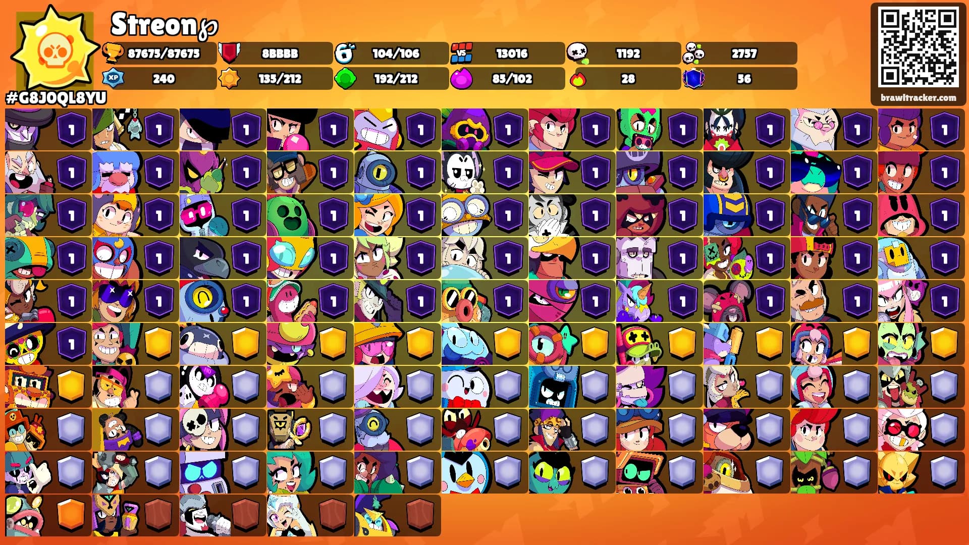 Streon℘'s Ranks