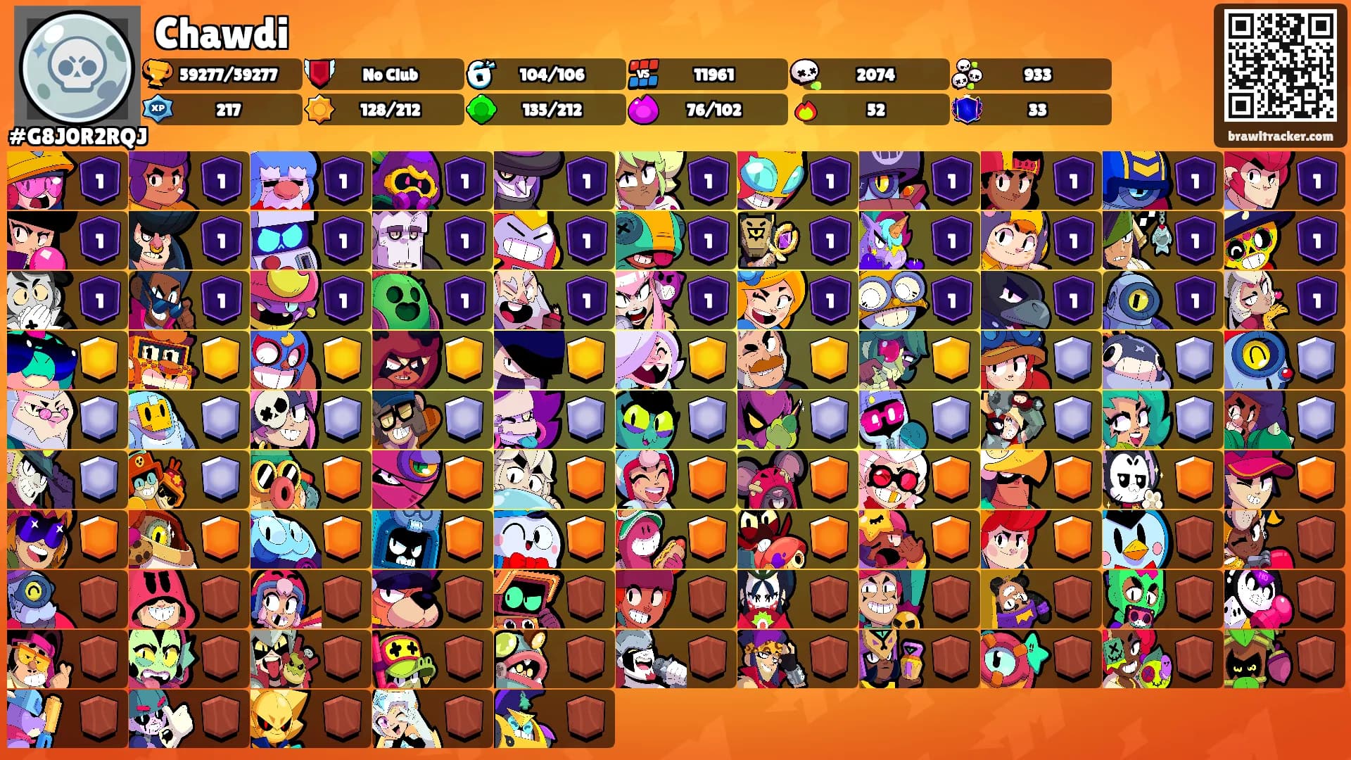 Chawdi's Ranks