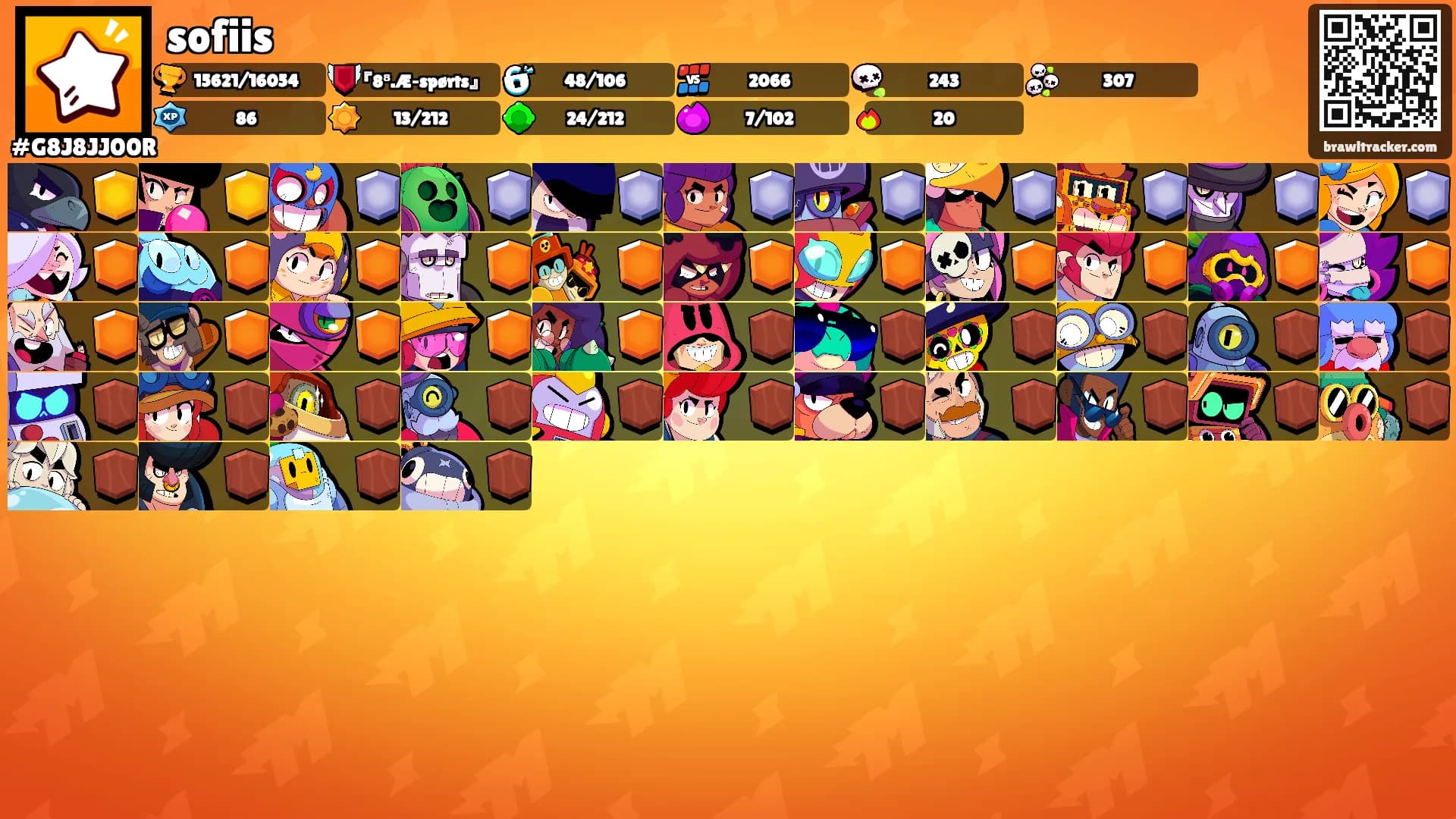sofiis's Ranks