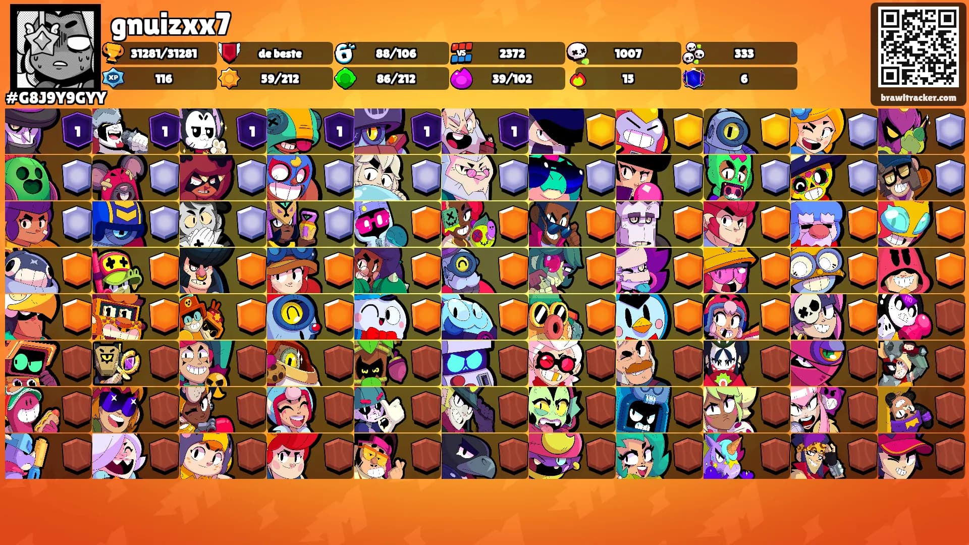 gnuizxx7's Ranks
