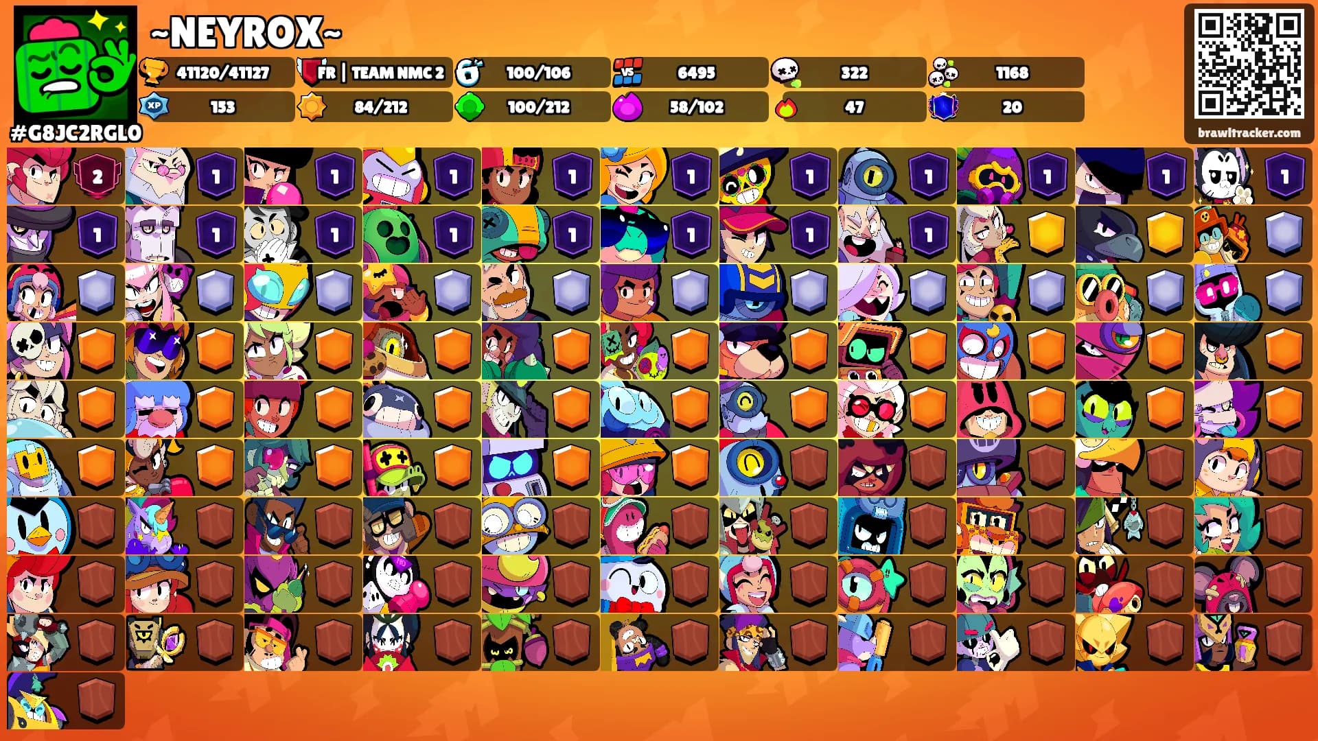 ~NEYROX~'s Ranks