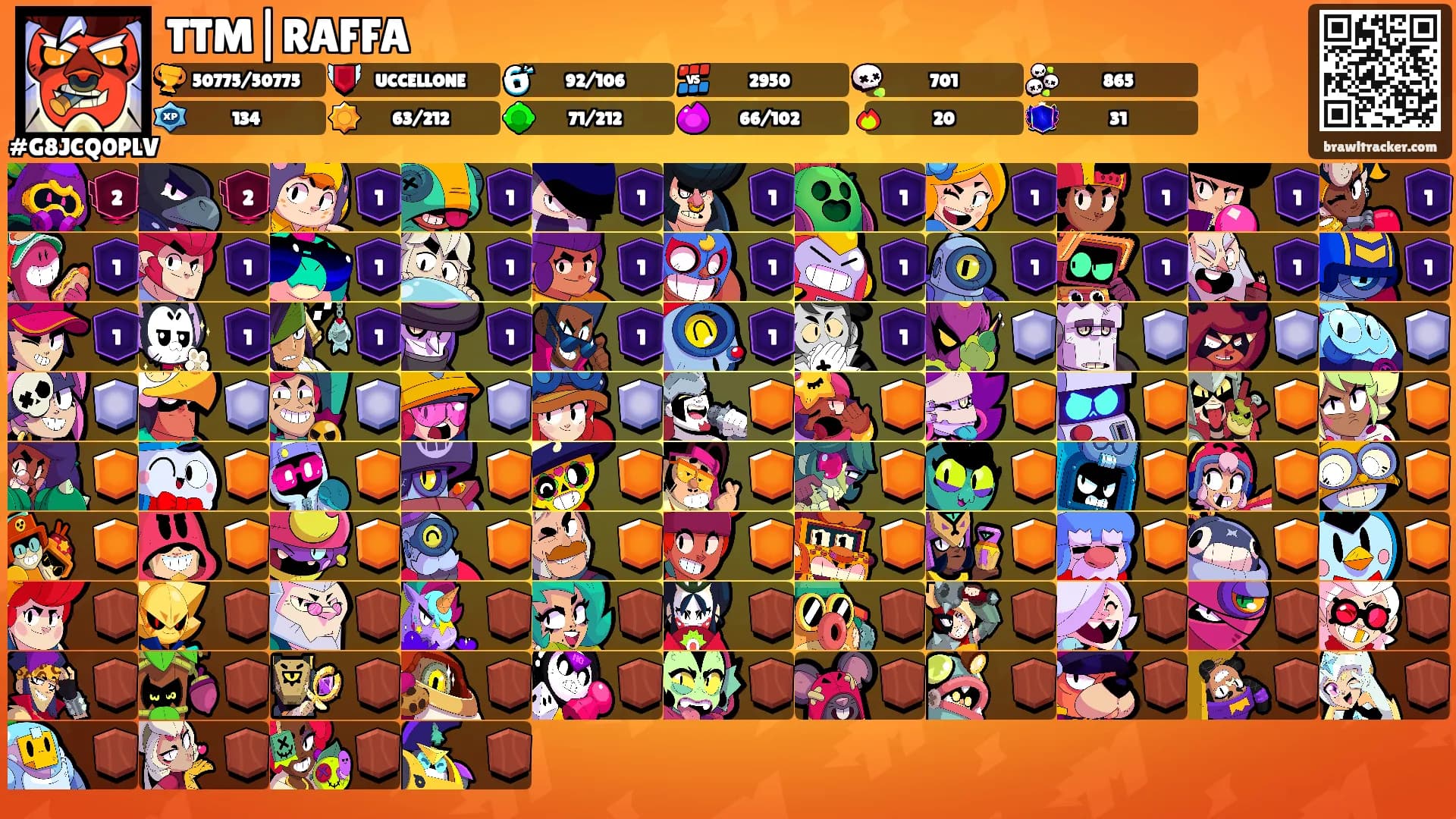 TTM|RAFFA's Ranks