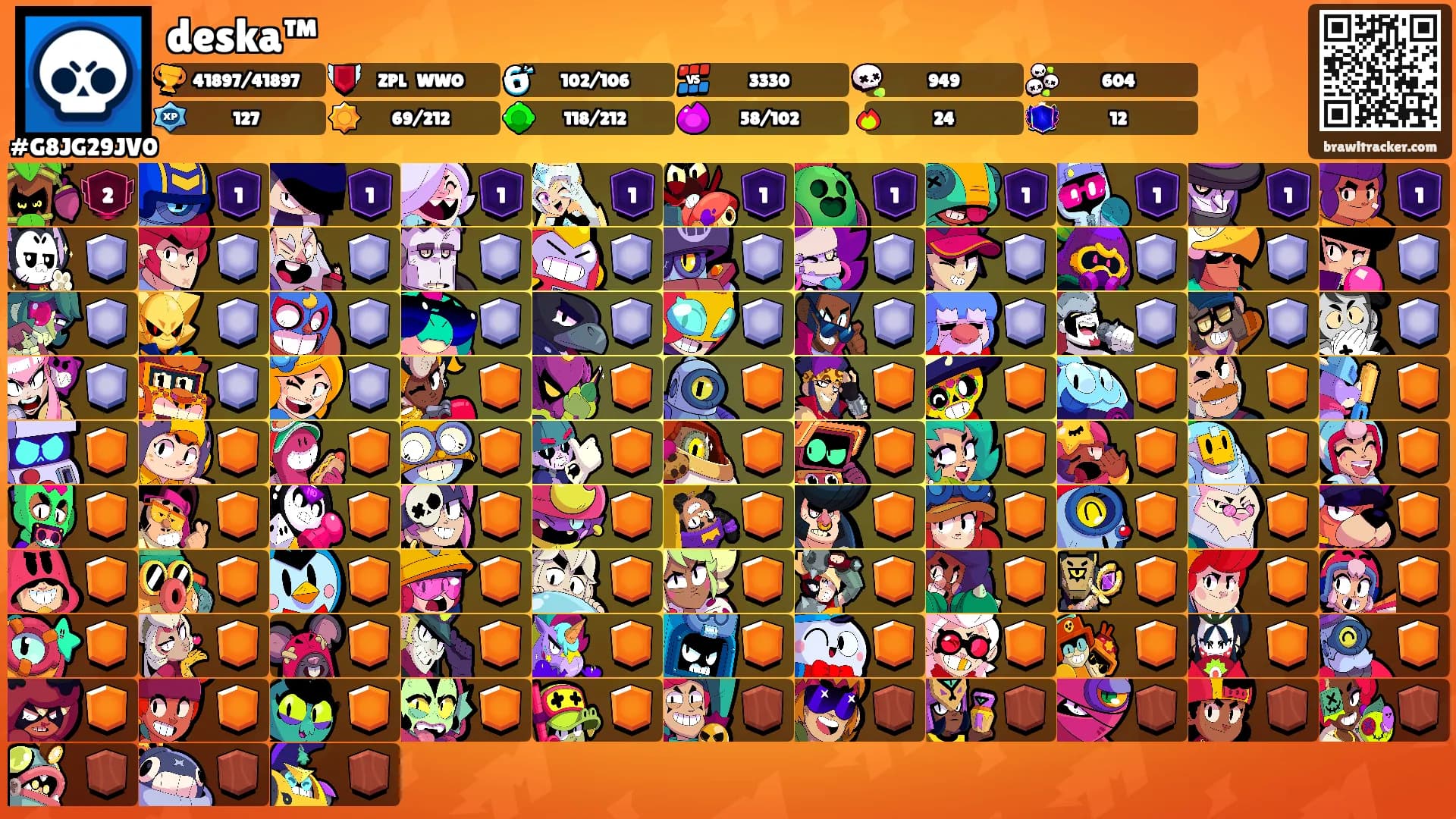 deska™'s Ranks