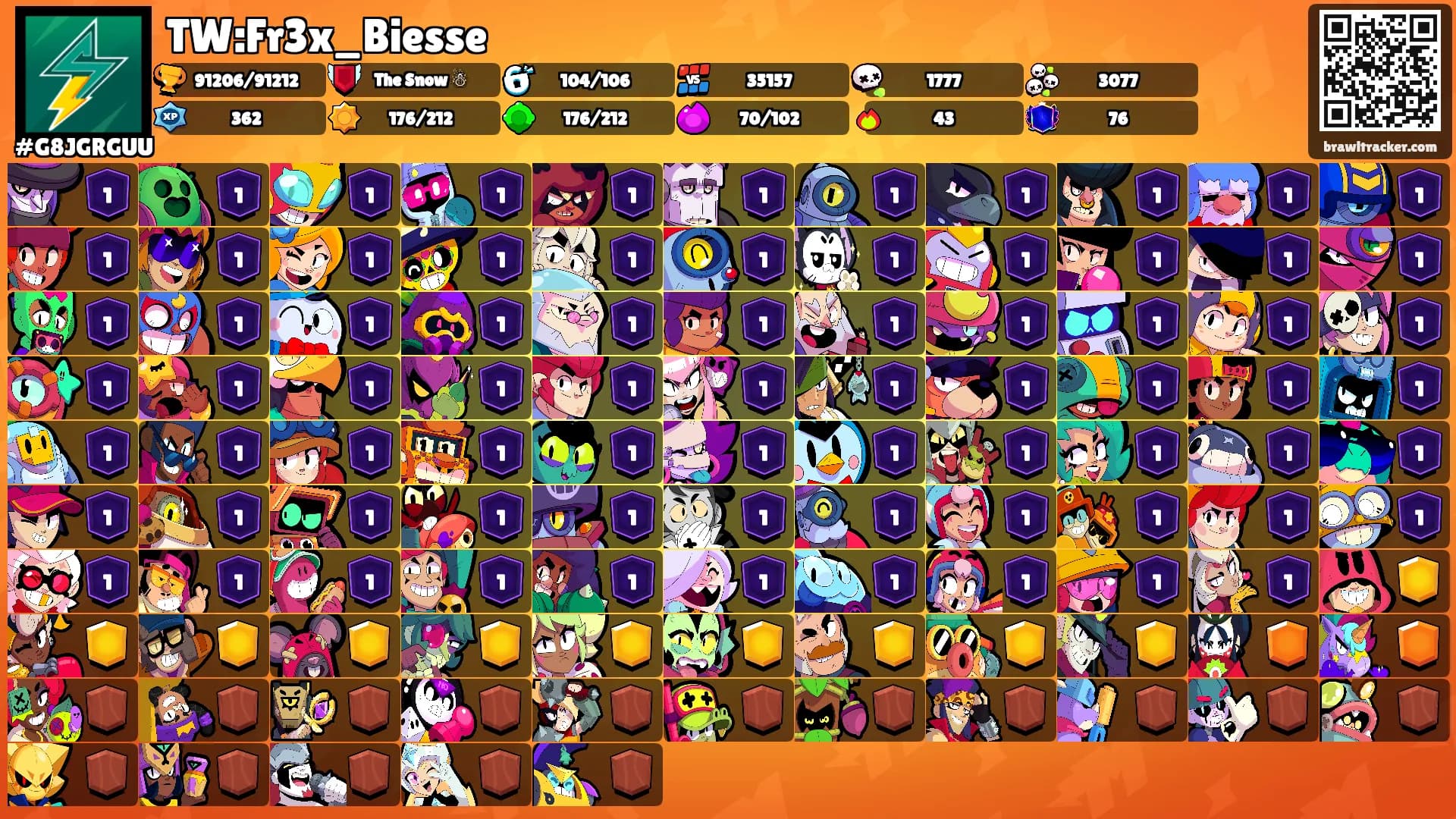 TW:Fr3x_Biesse's Ranks