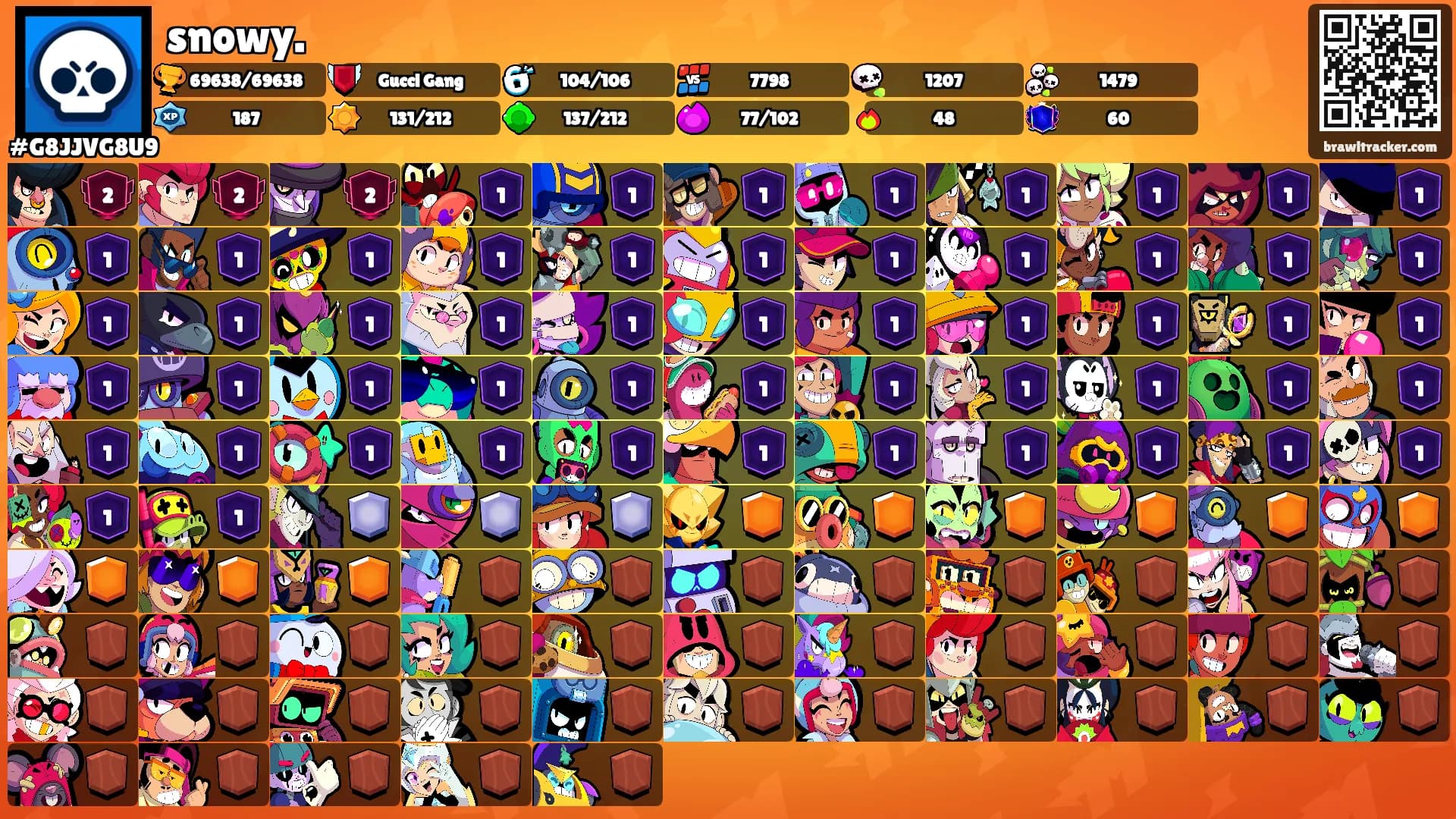 snowy.'s Ranks