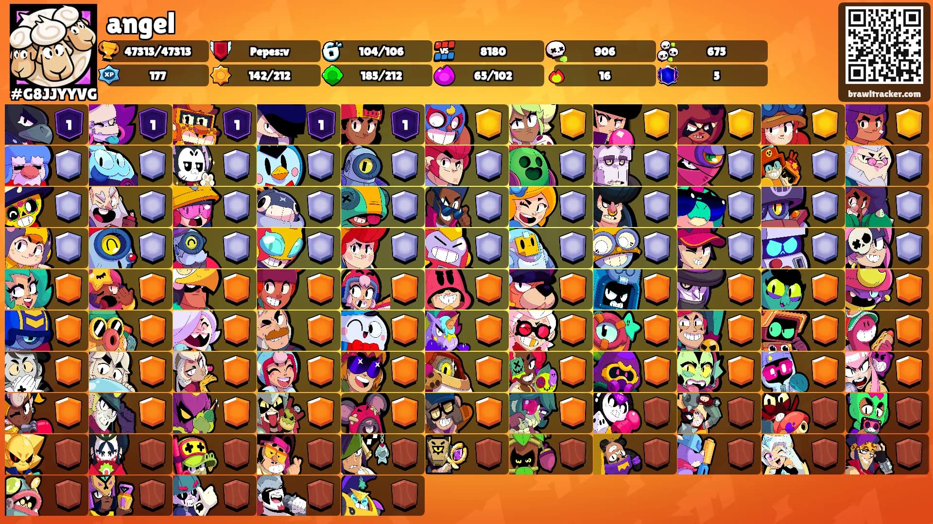 angel's Ranks