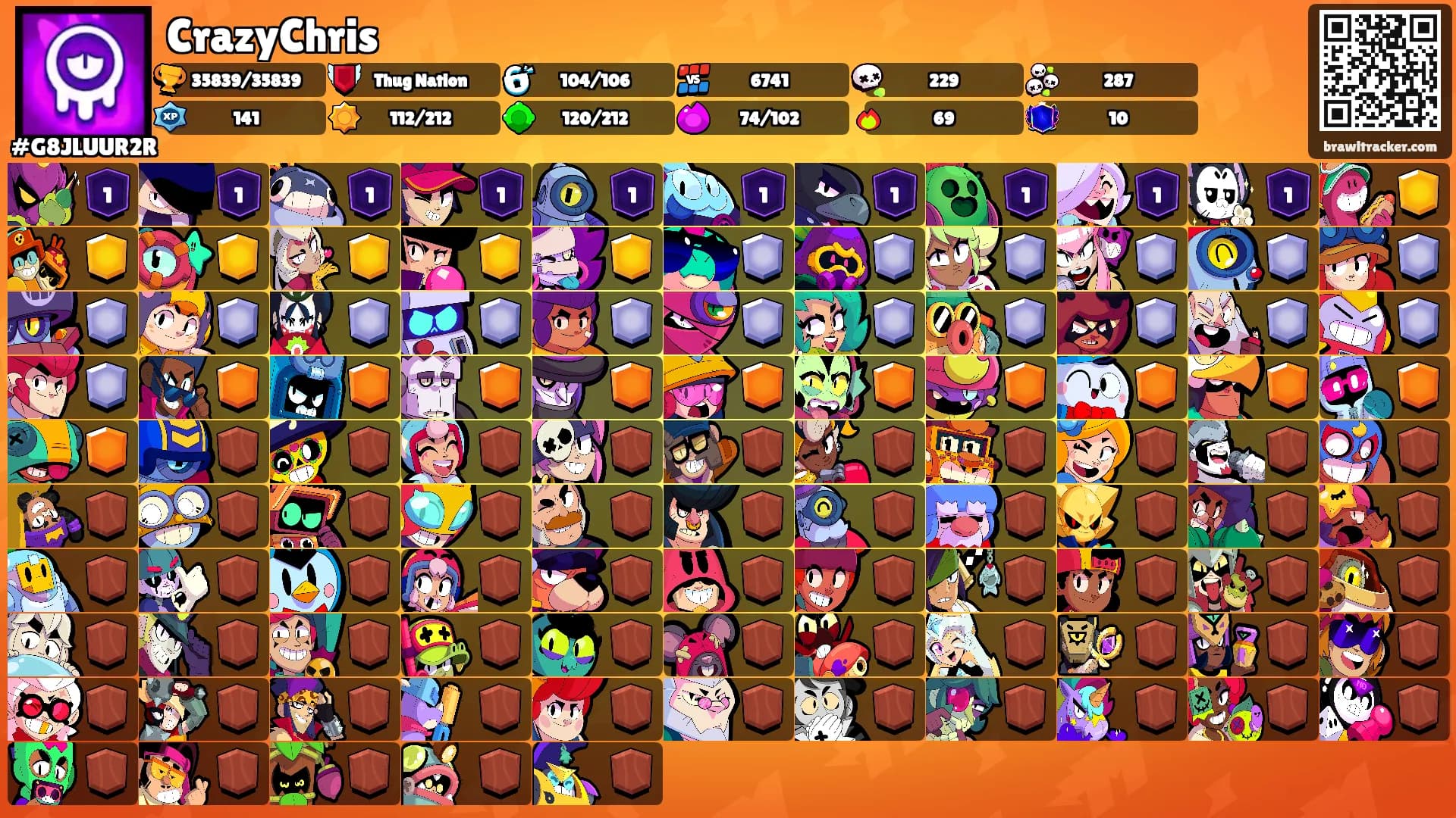 CrazyChris's Ranks