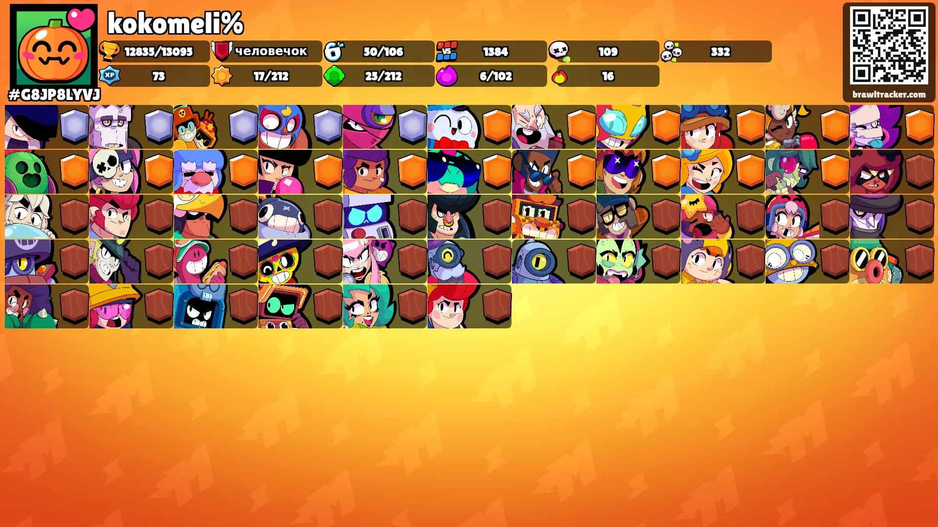 kokomeli%'s Ranks