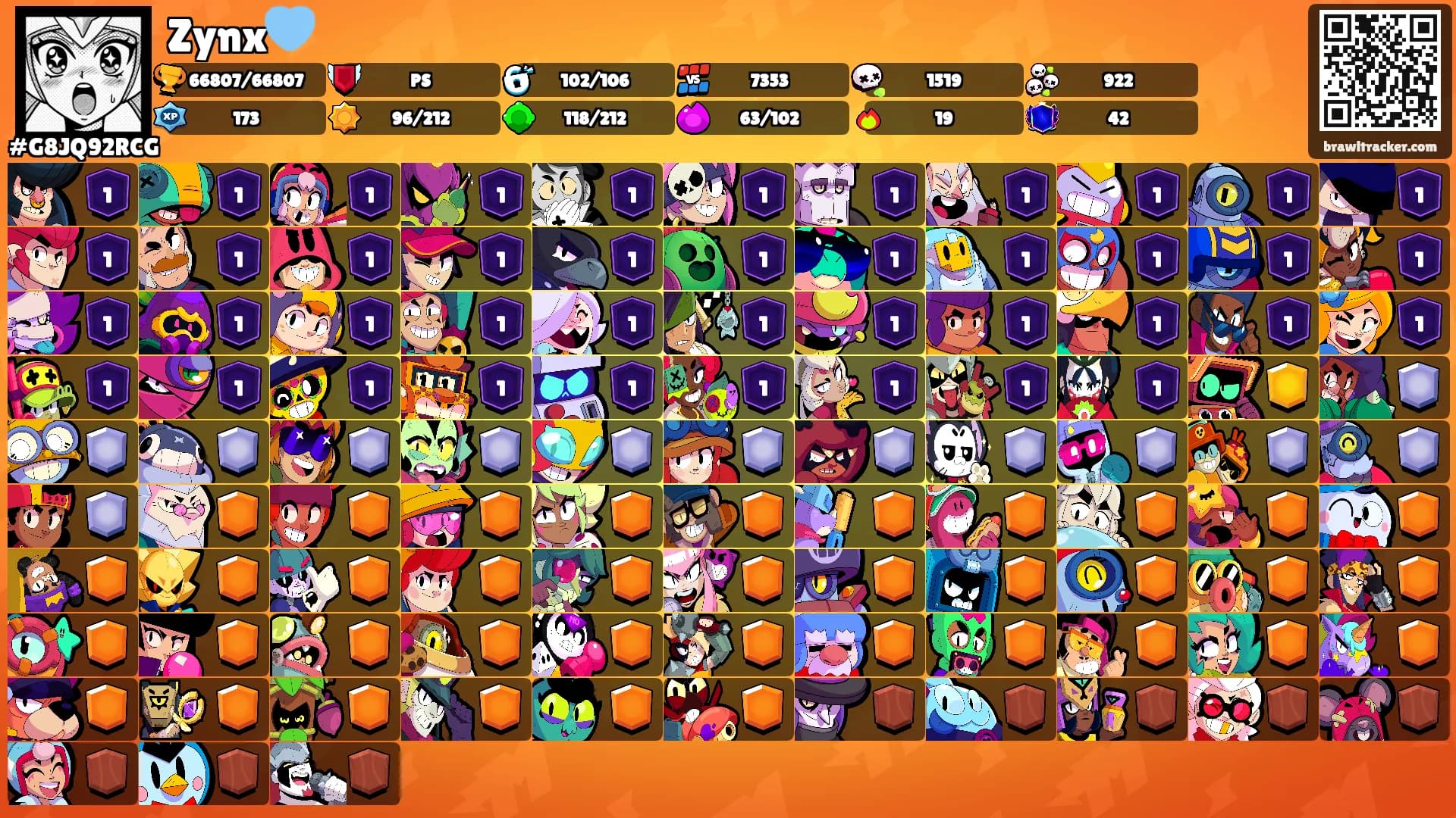 Zynx🩵's Ranks