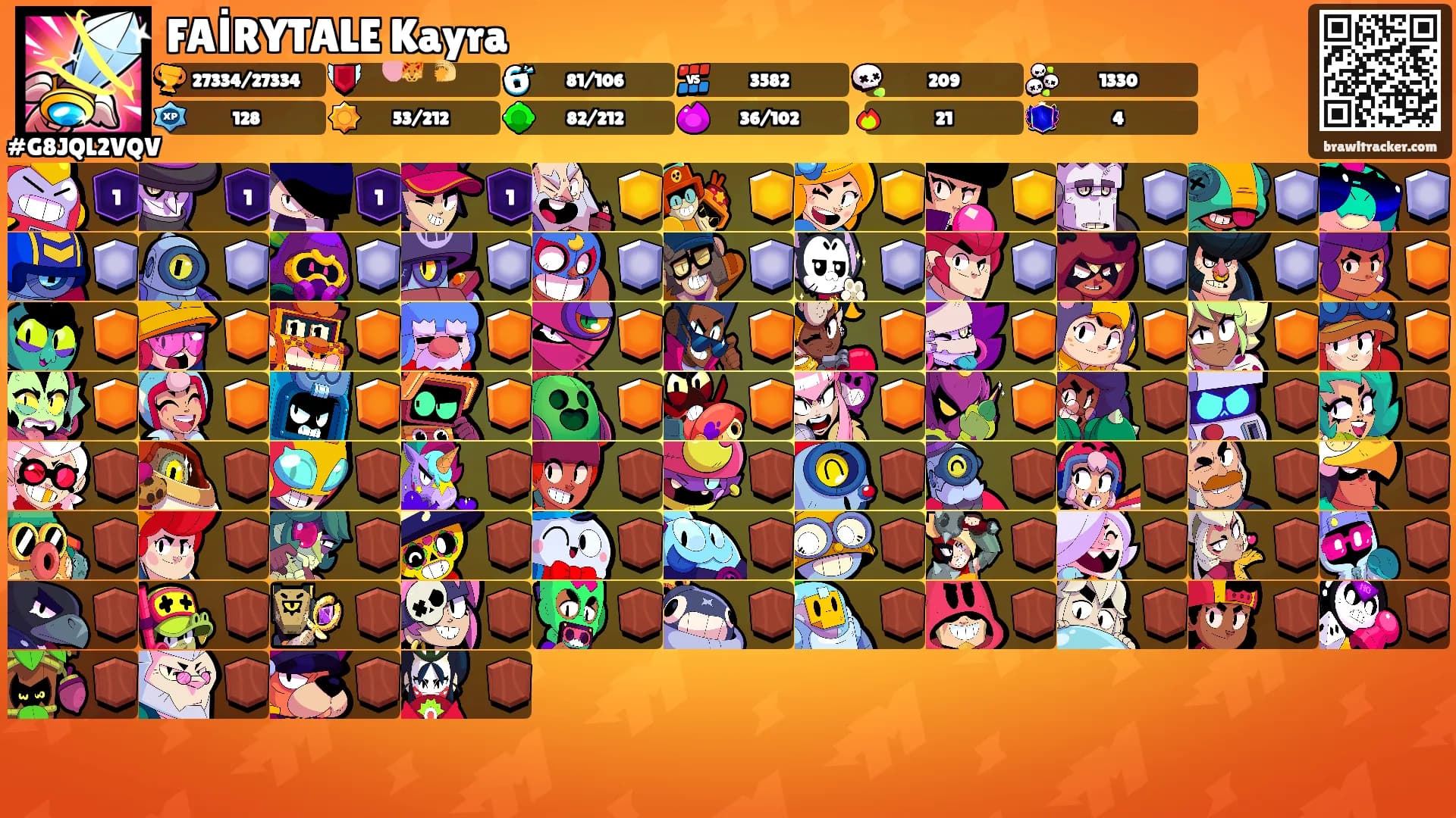 FAİRYTALE Kayra's Ranks