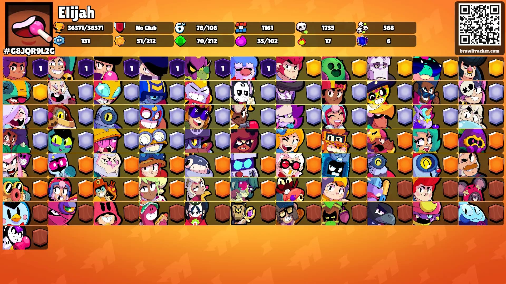 Elijah's Ranks