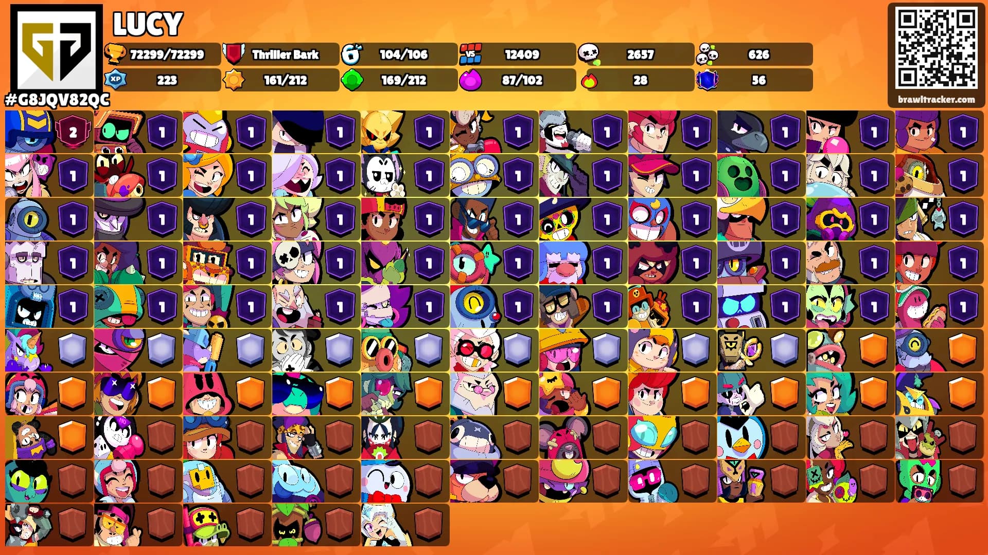 LUCY's Ranks