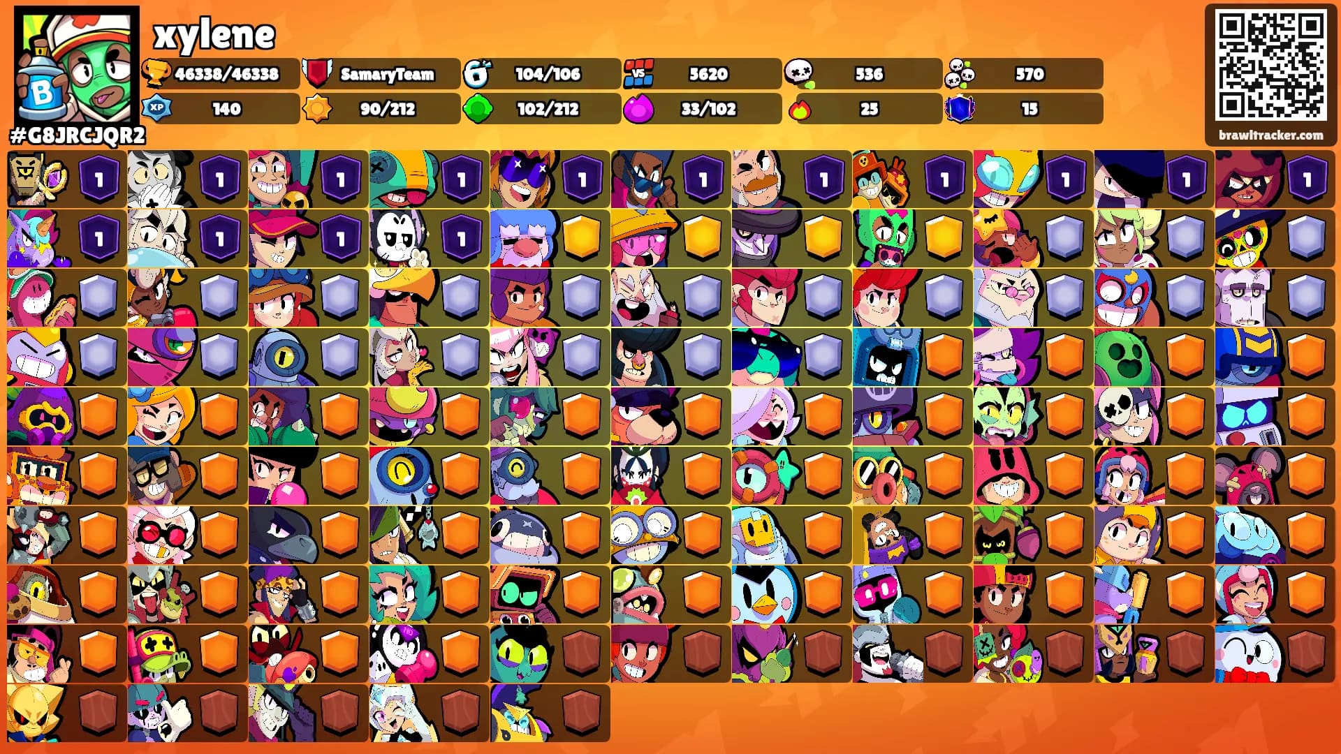 xylene's Ranks
