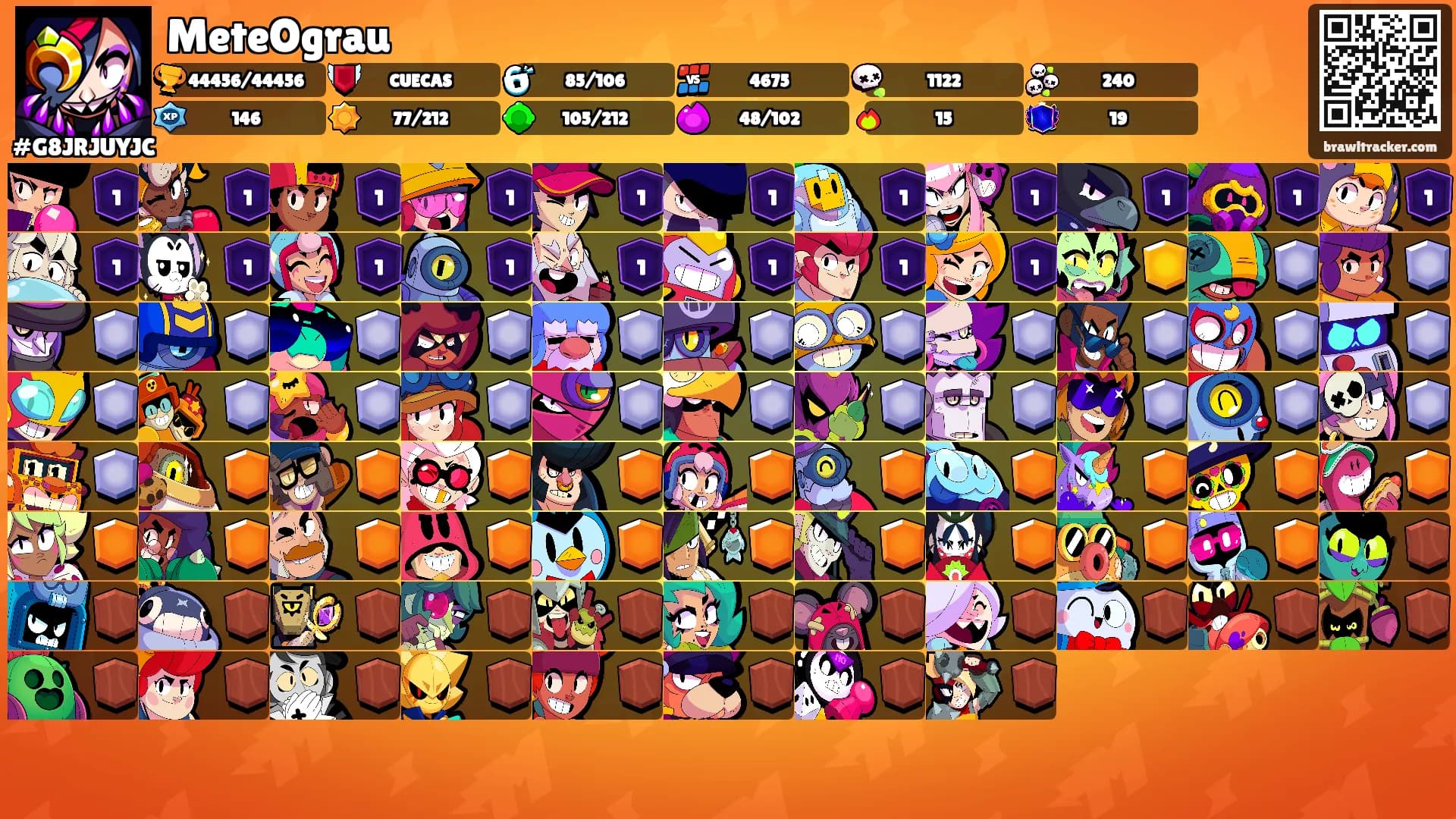 MeteOgrau's Ranks