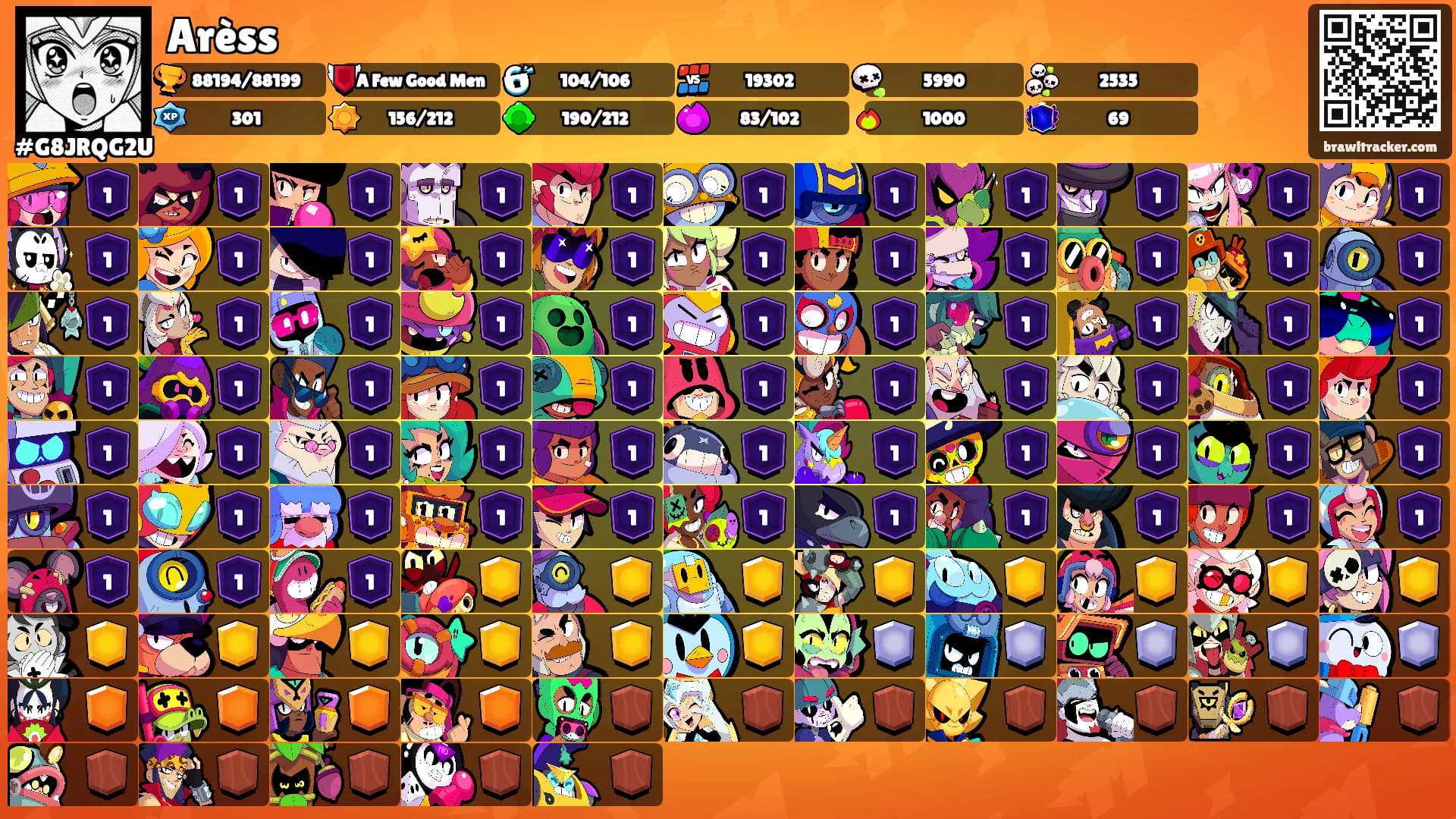 Arèss's Ranks