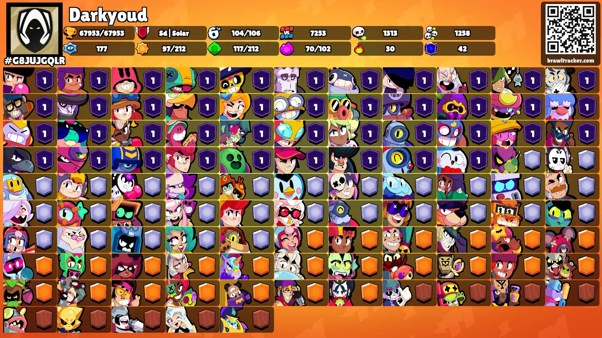 Darkyoud's Ranks