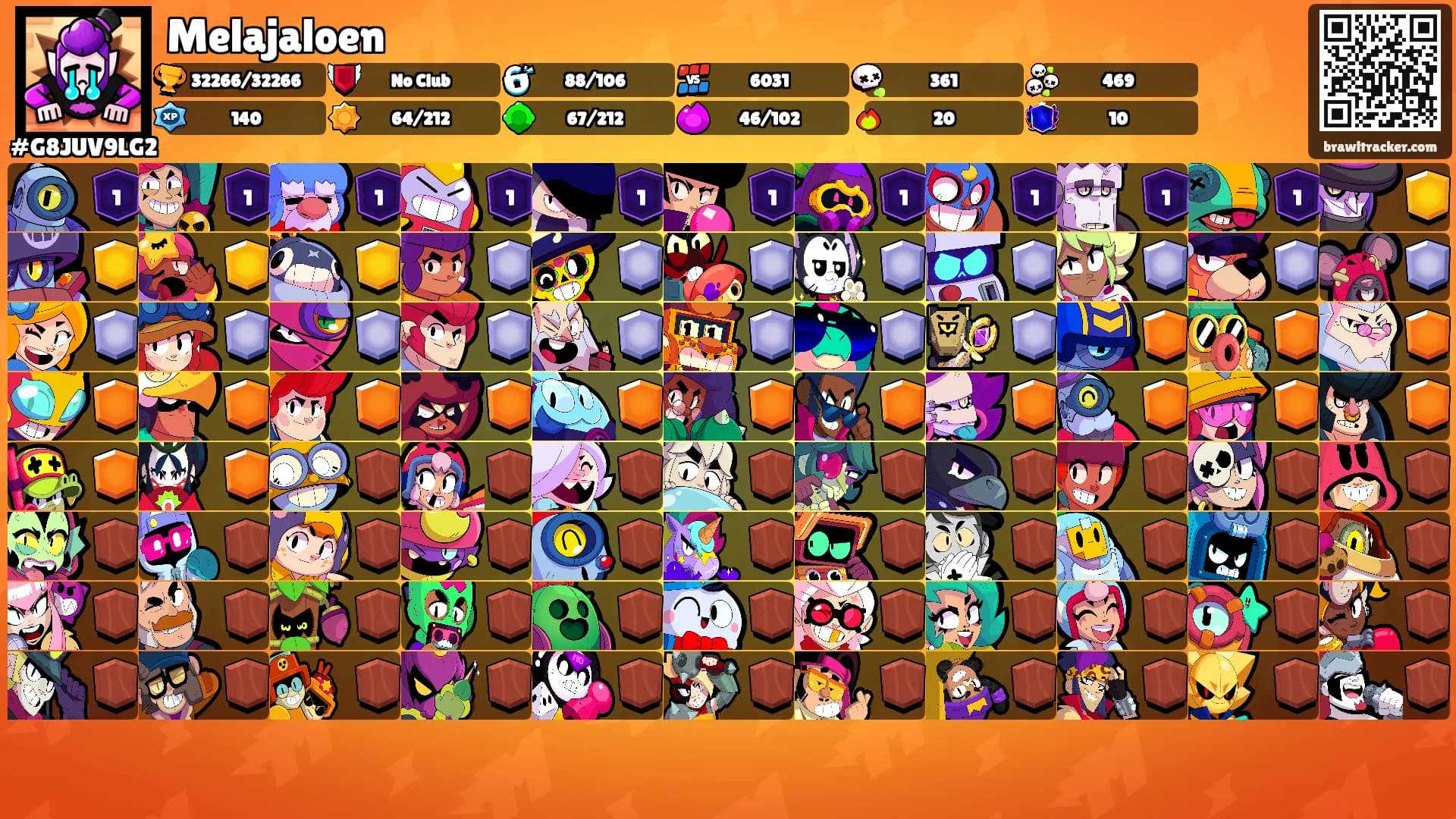 Melajaloen's Ranks