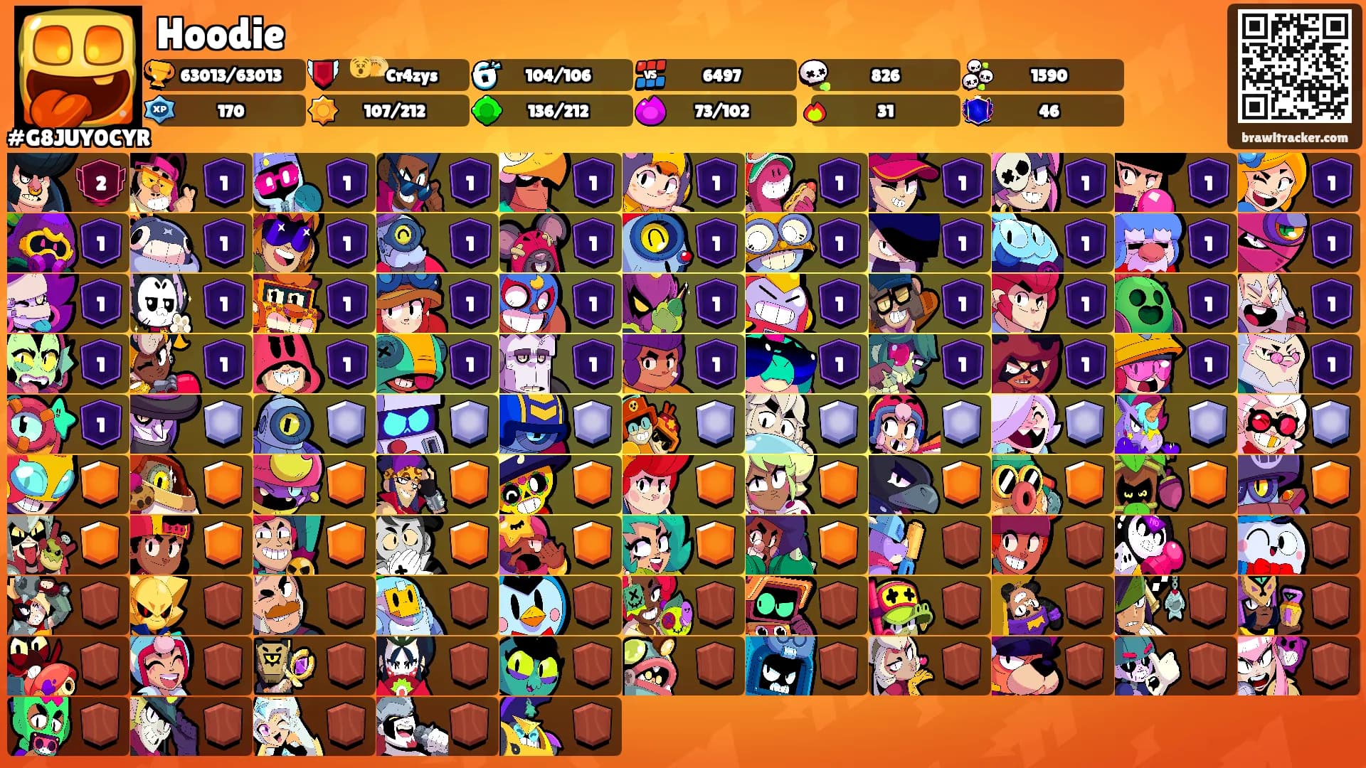 Hoodie's Ranks