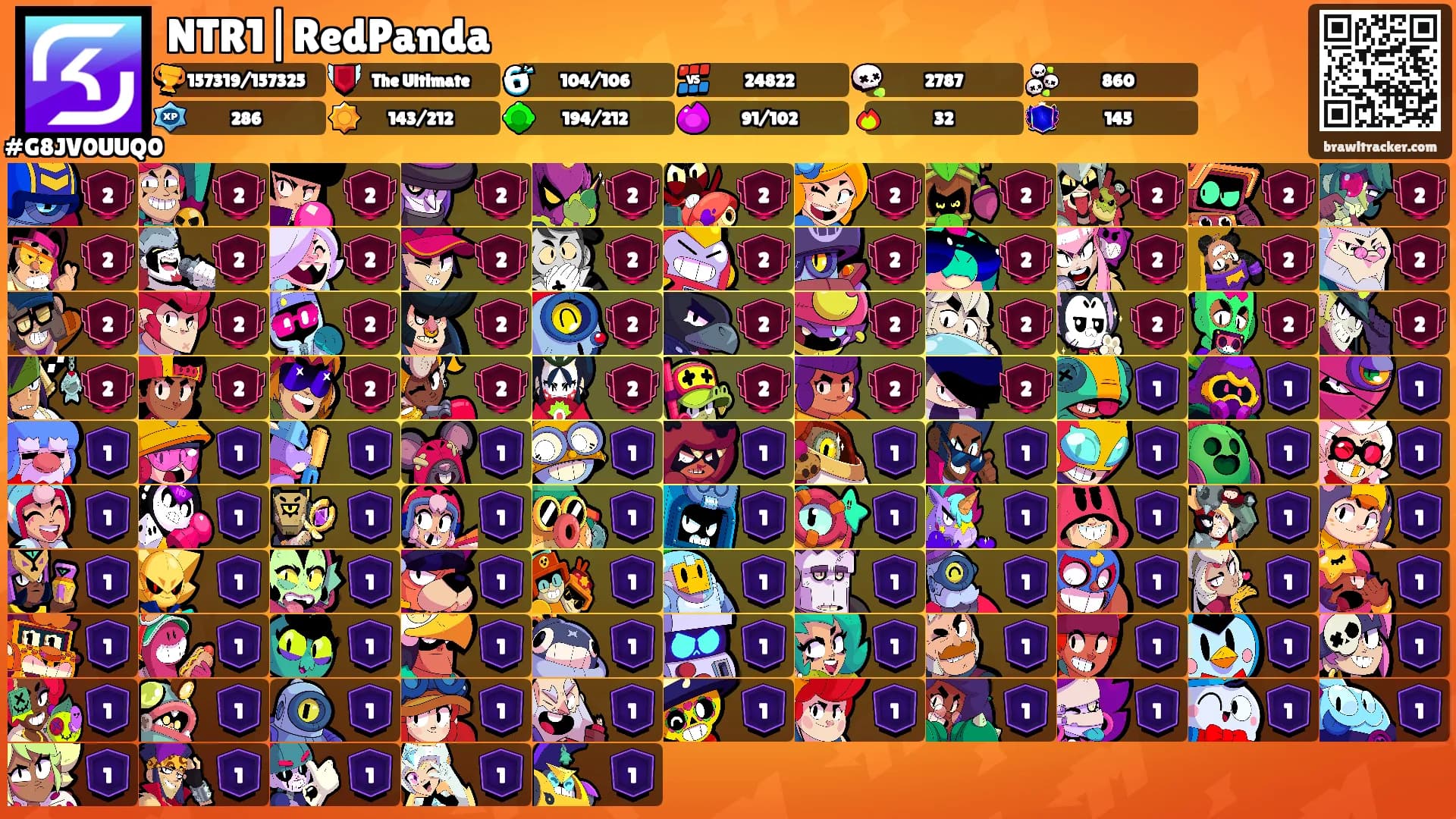 NTR1|RedPanda's Ranks