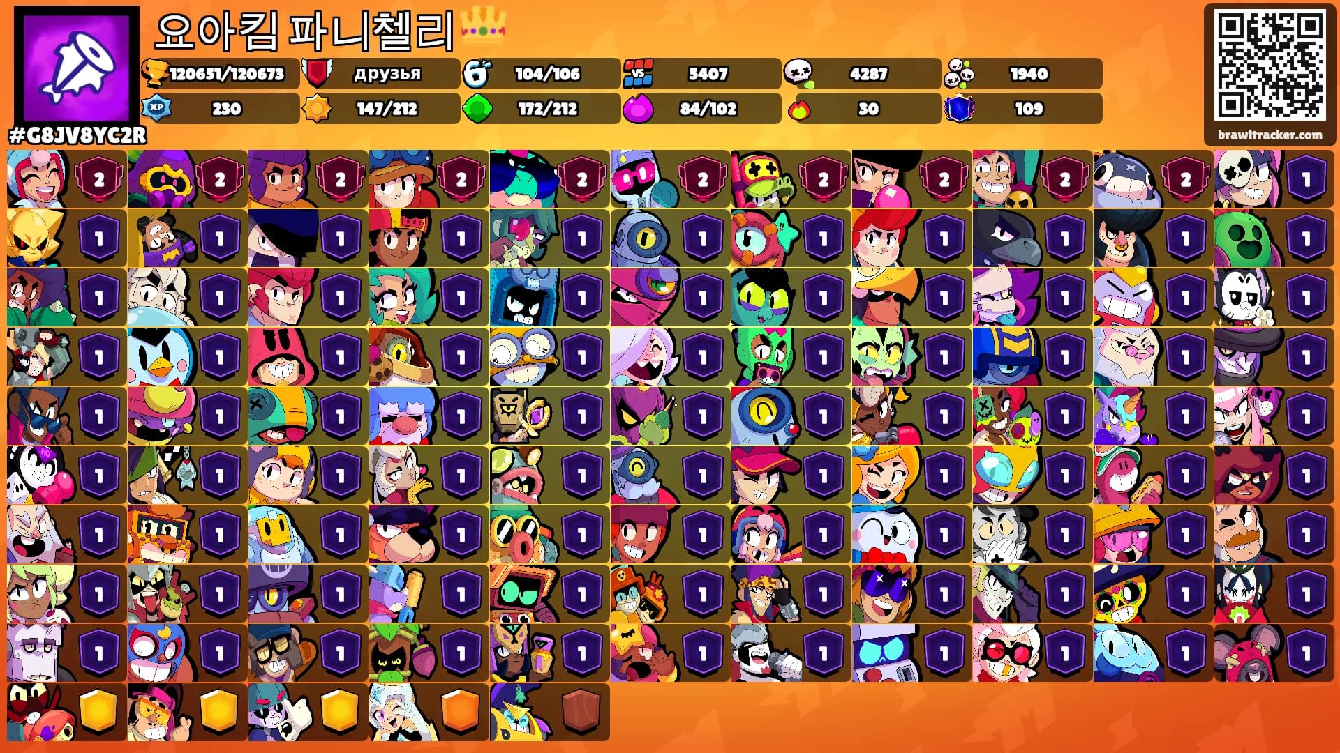 요아킴 파니첼리 👑's Ranks