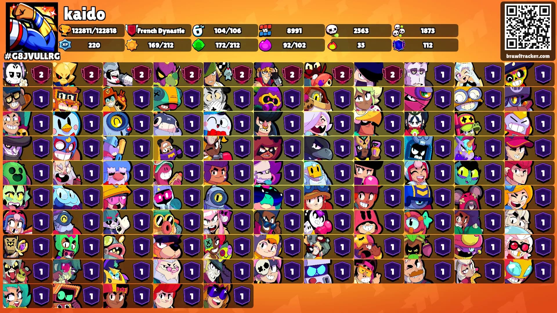 kaido's Ranks