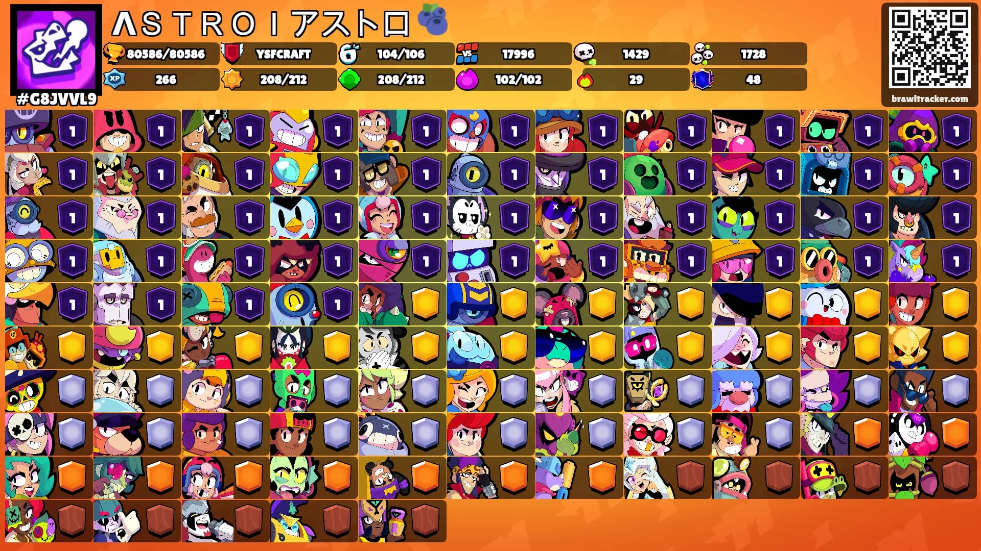 ΛＳＴＲＯＩアストロ 🫐's Ranks