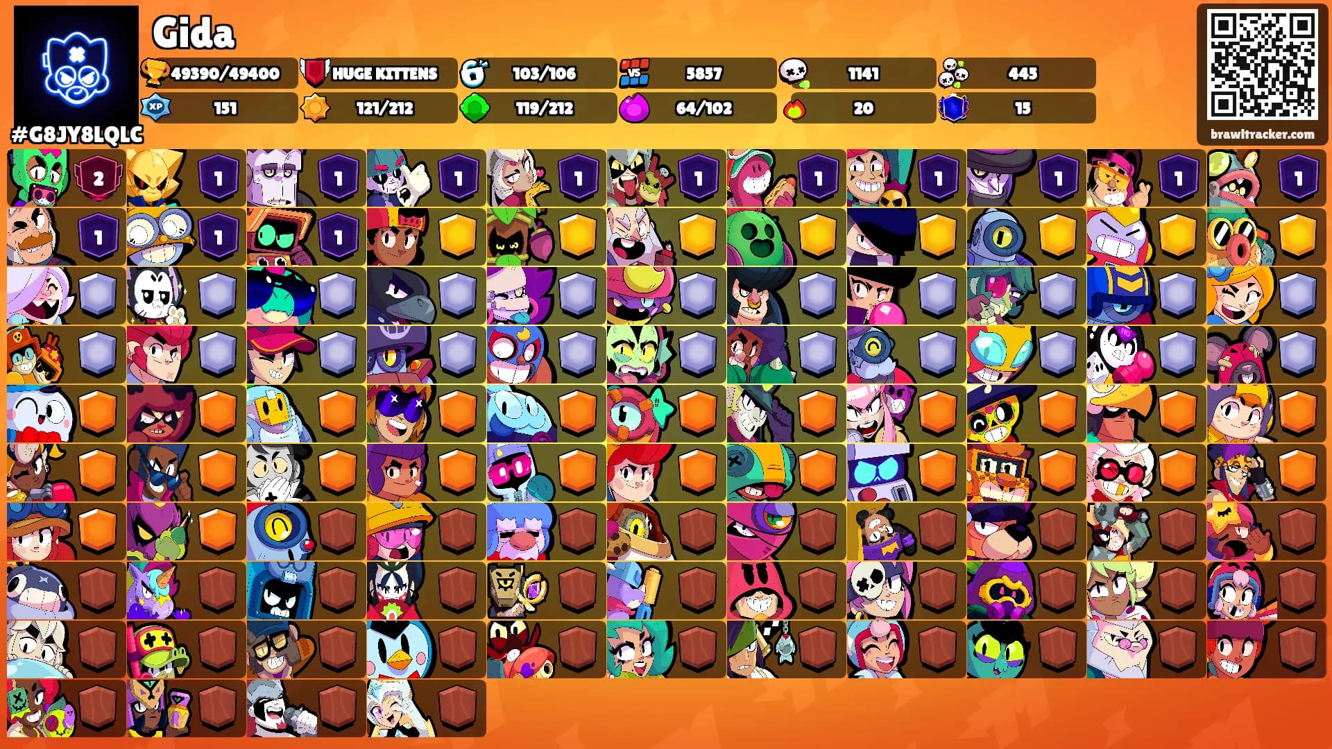 Gida's Ranks