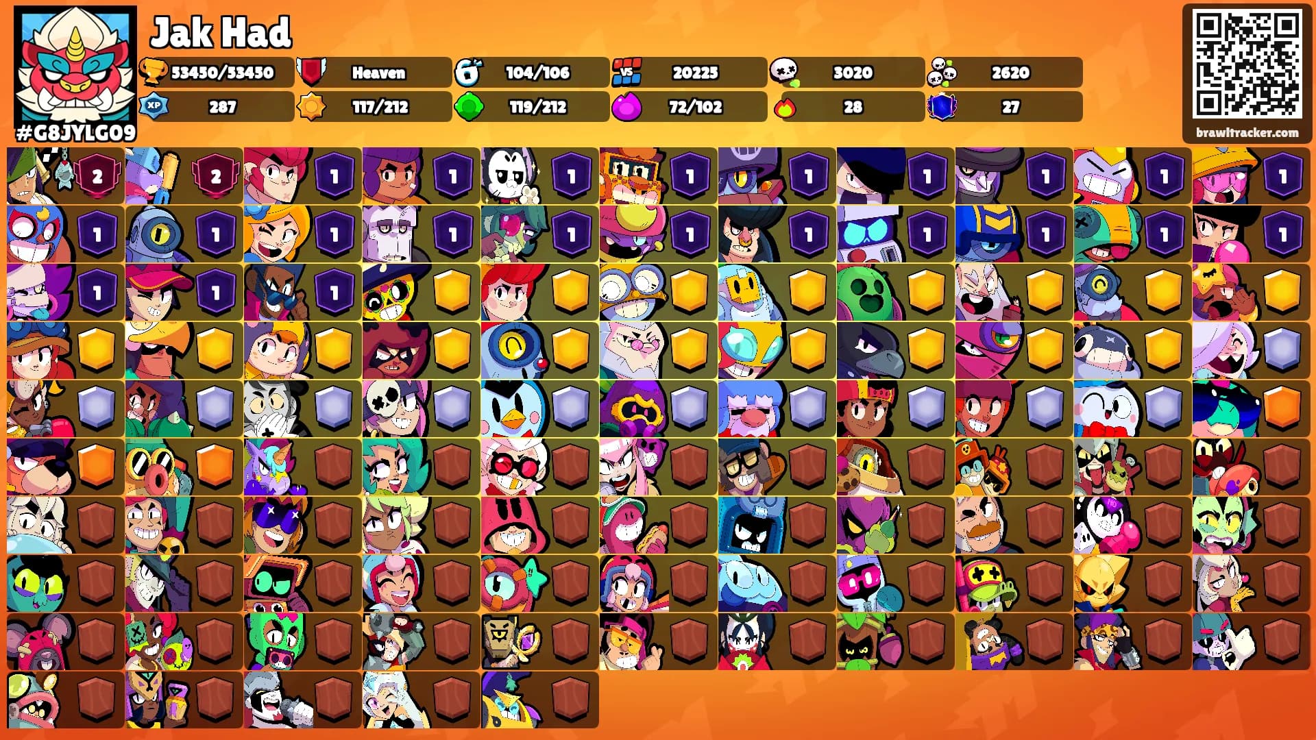 Jak Had's Ranks