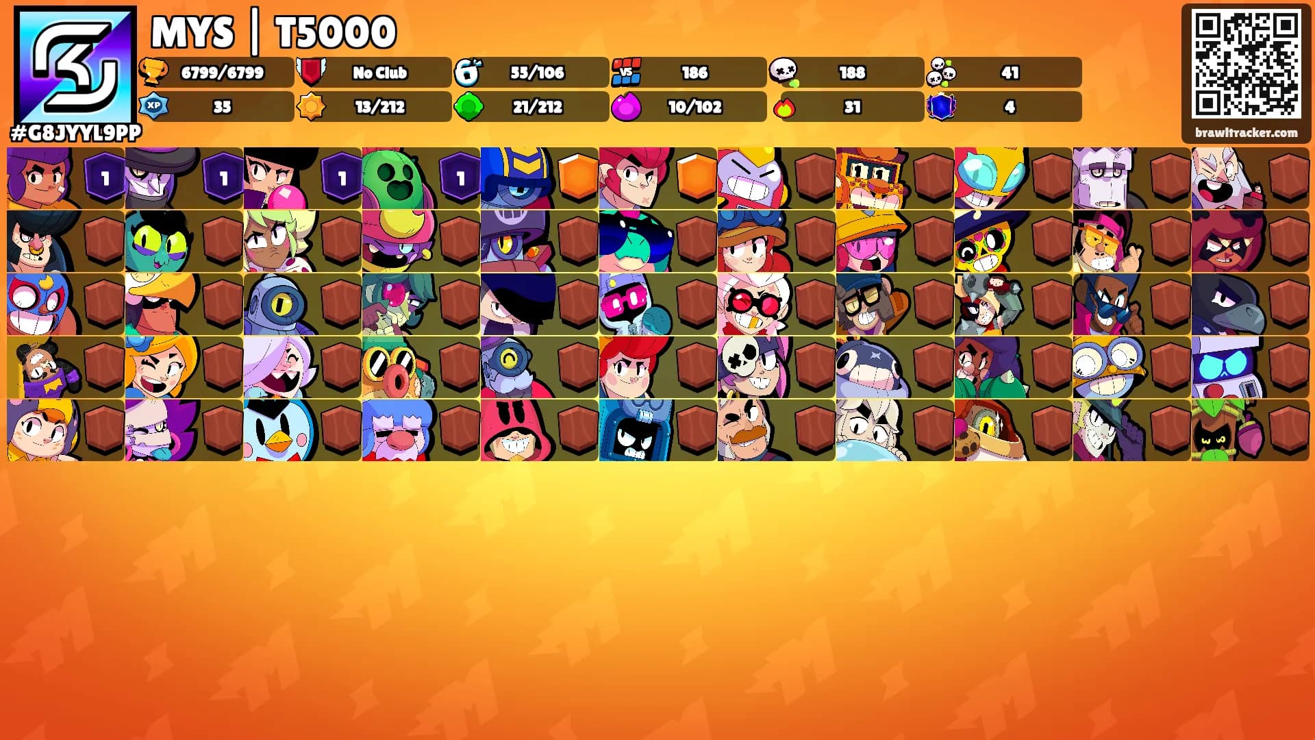 MYS | T5000's Ranks
