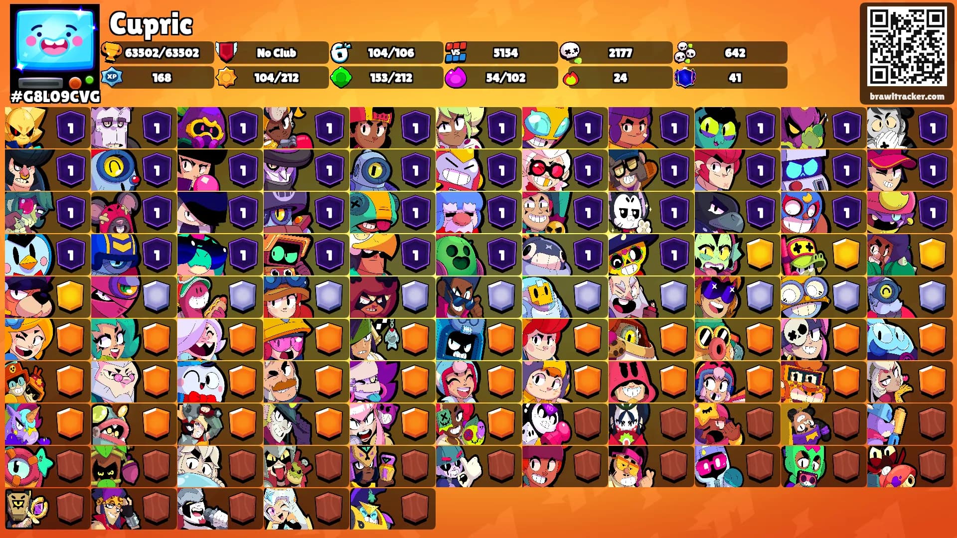 Cupric's Ranks