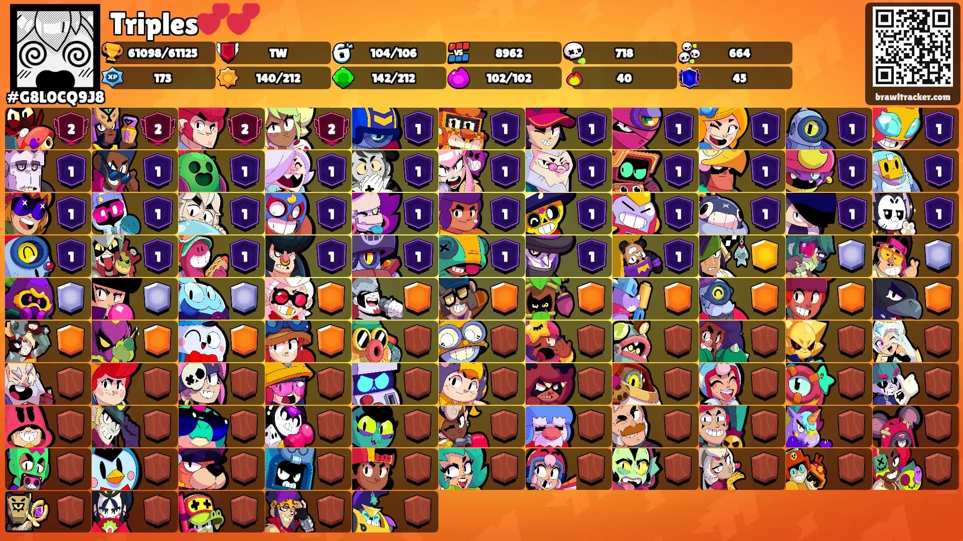 Triples💕💕's Ranks
