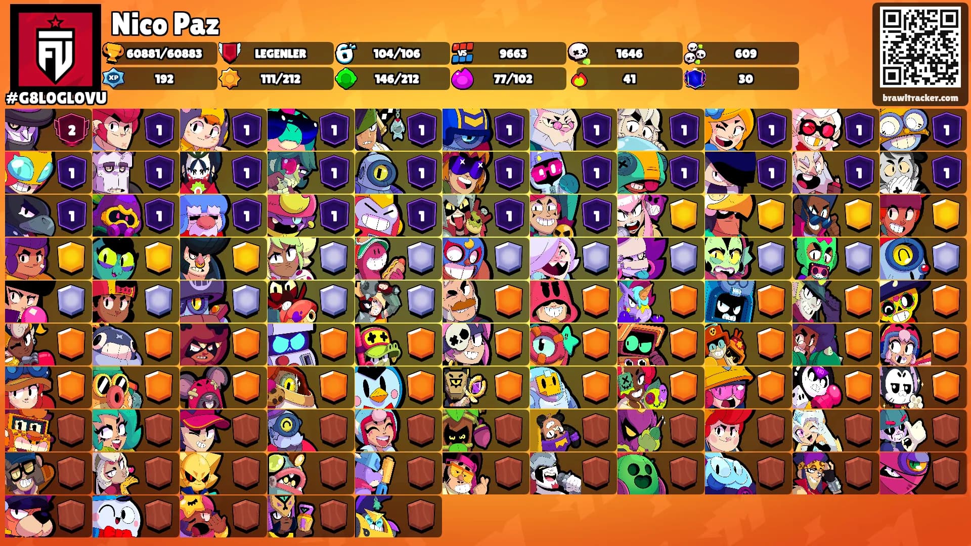 Nico Paz's Ranks