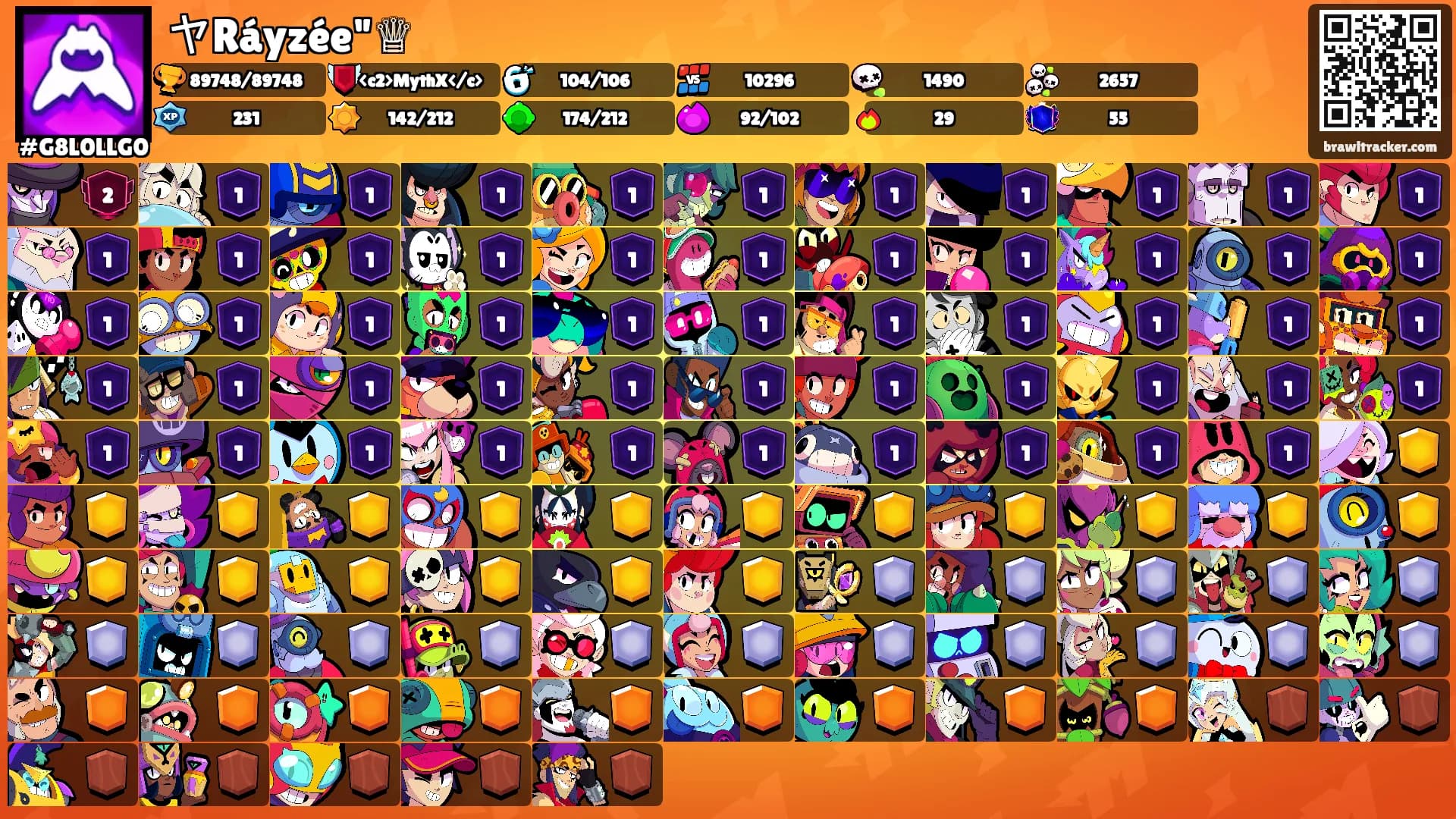ヤRáyzée"♕'s Ranks