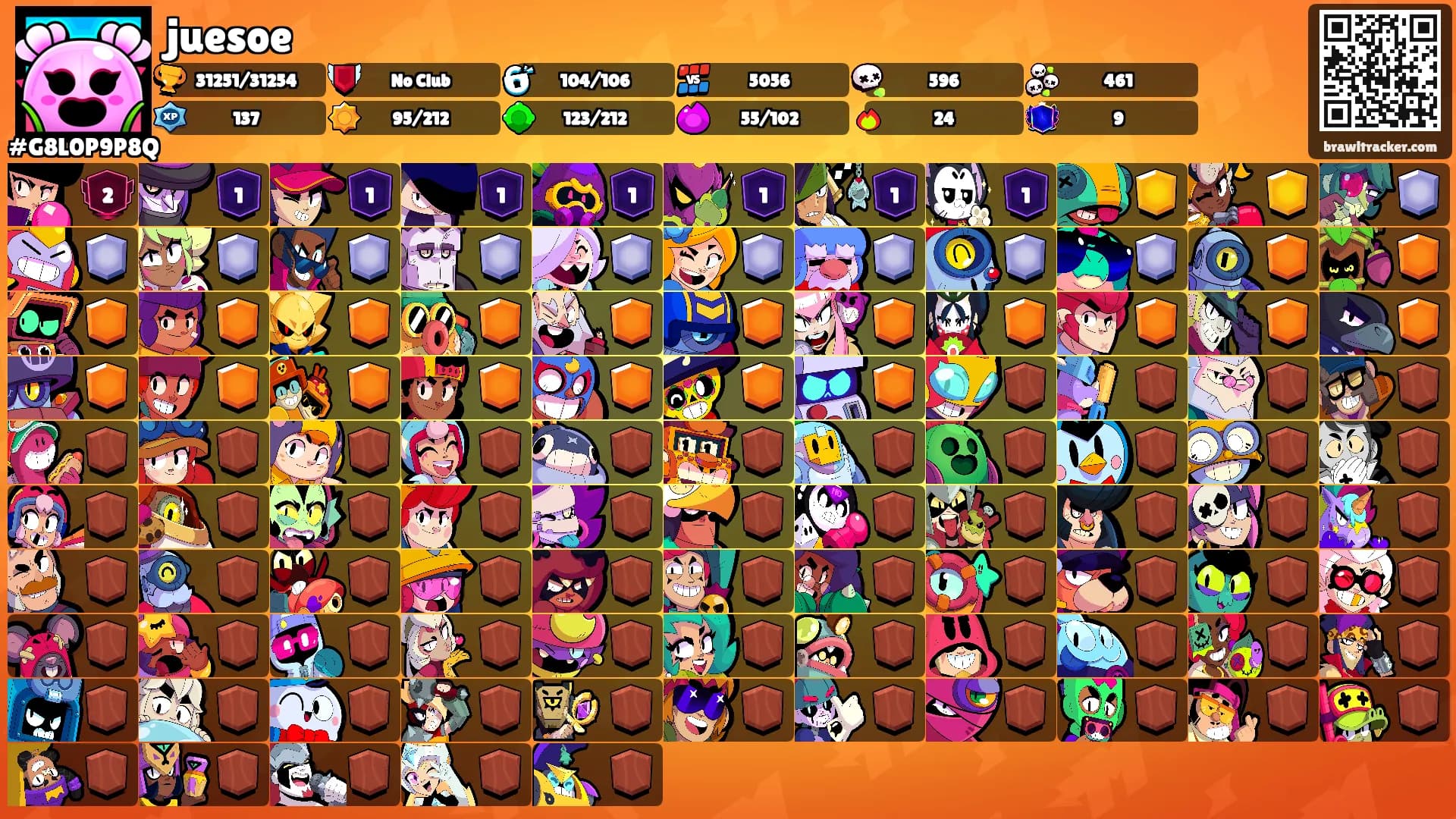 juesoe's Ranks