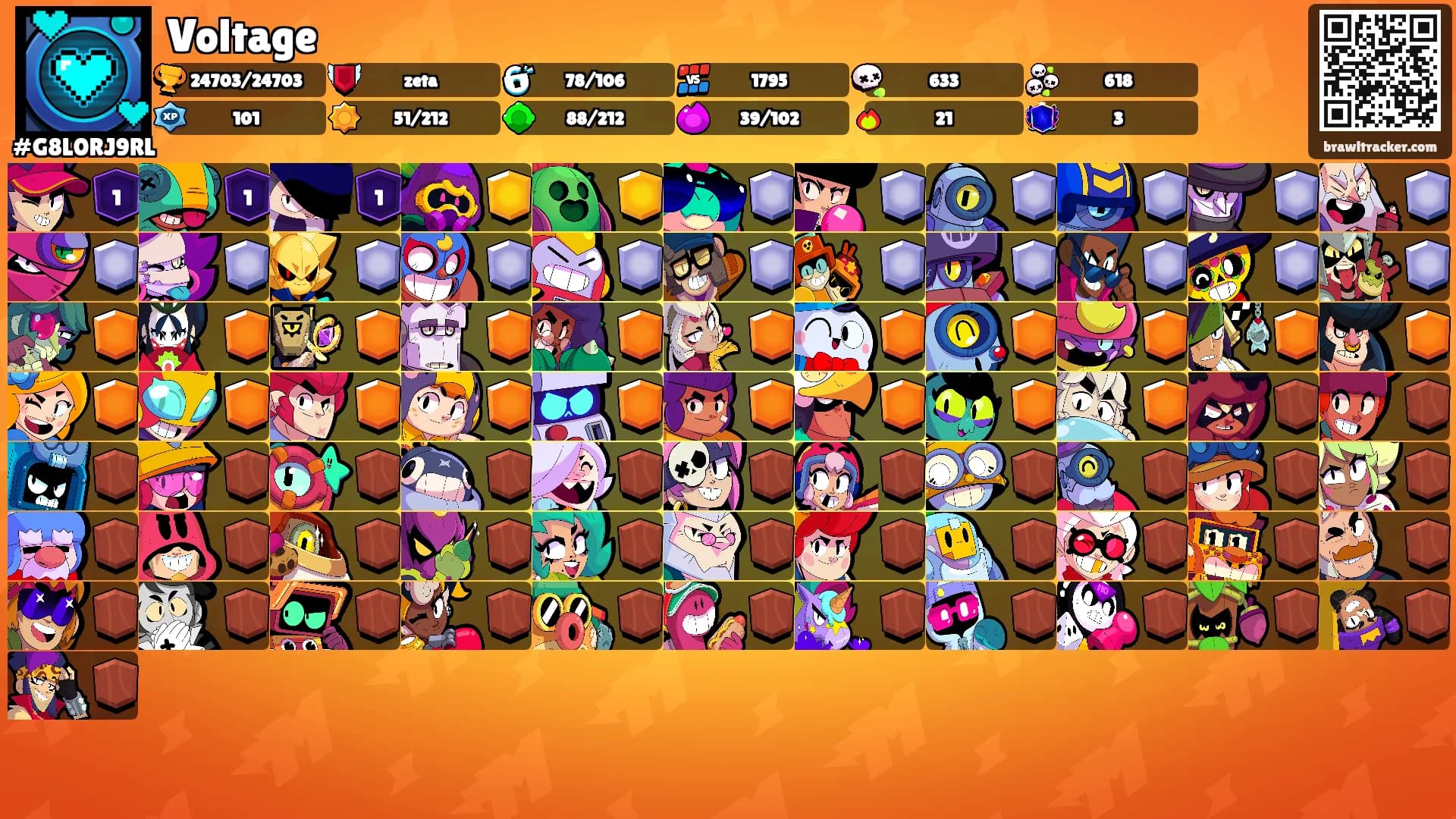 Voltage's Ranks