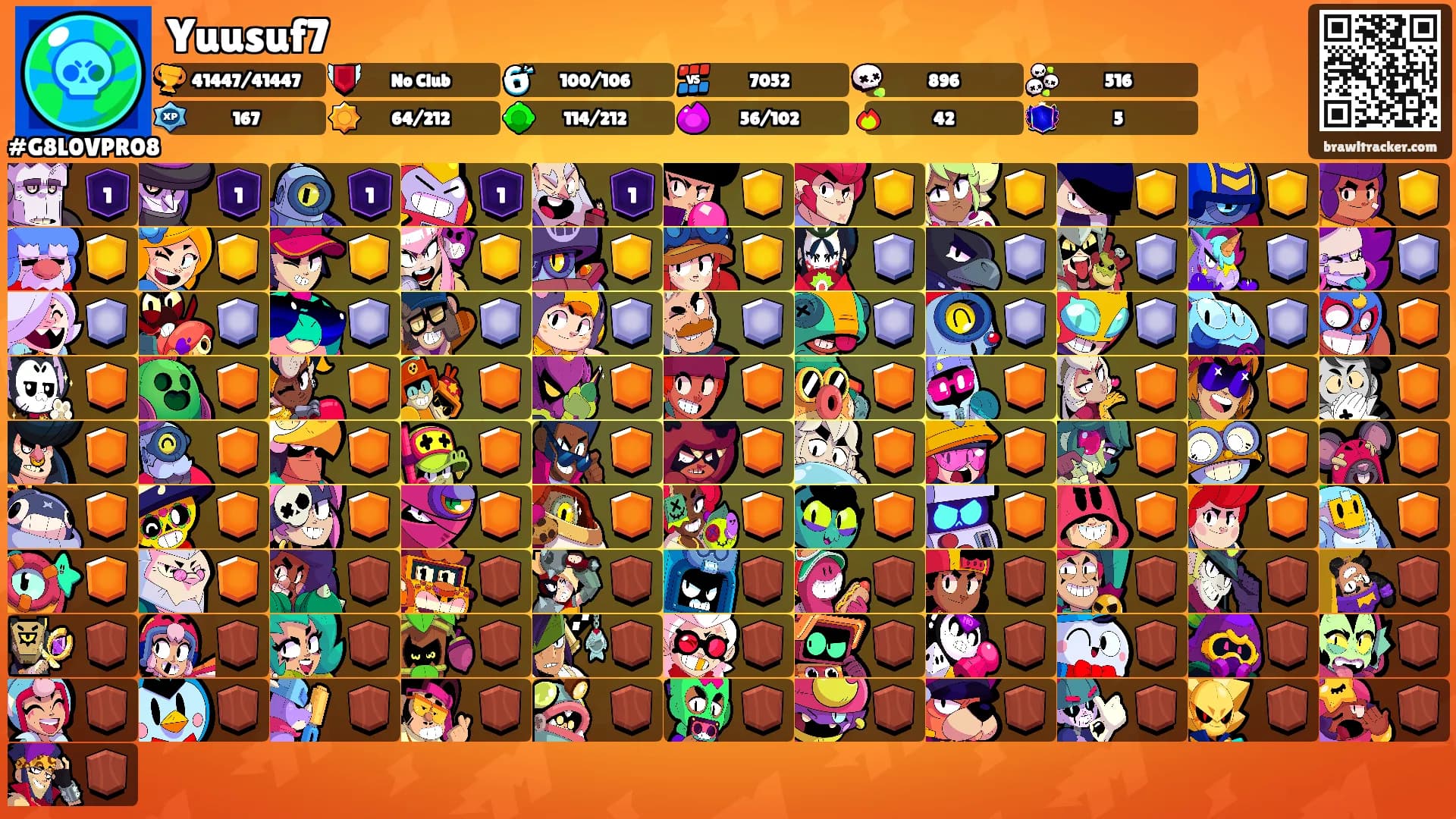 Yuusuf7's Ranks