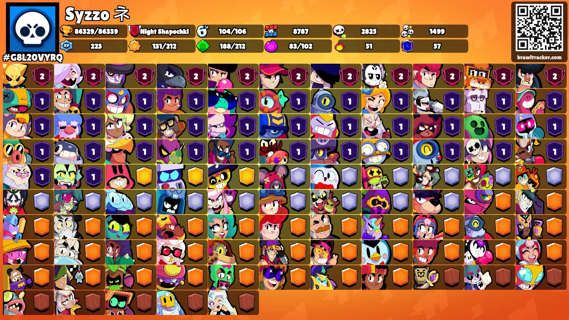 Syzzo ネ's Ranks