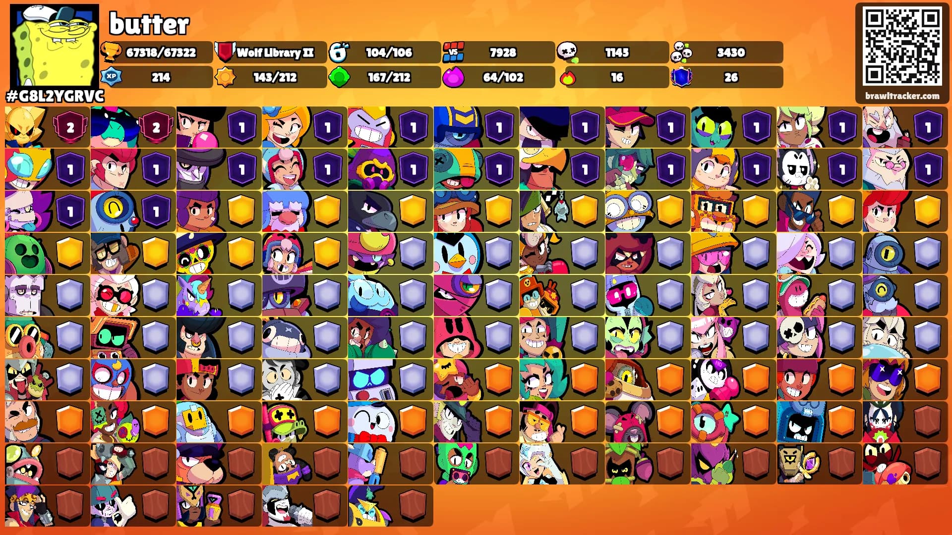 butter's Ranks