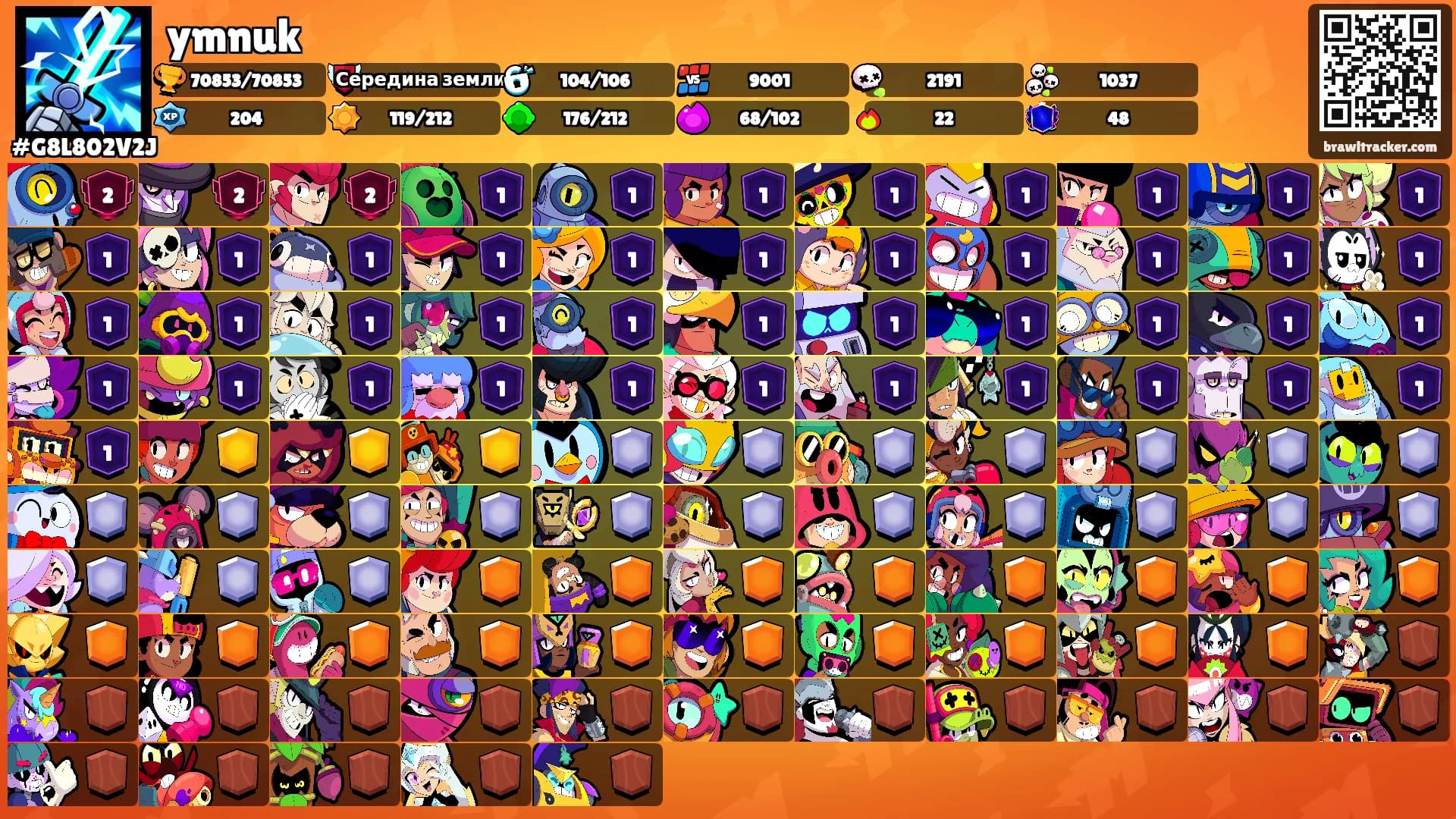 ymnuk's Ranks